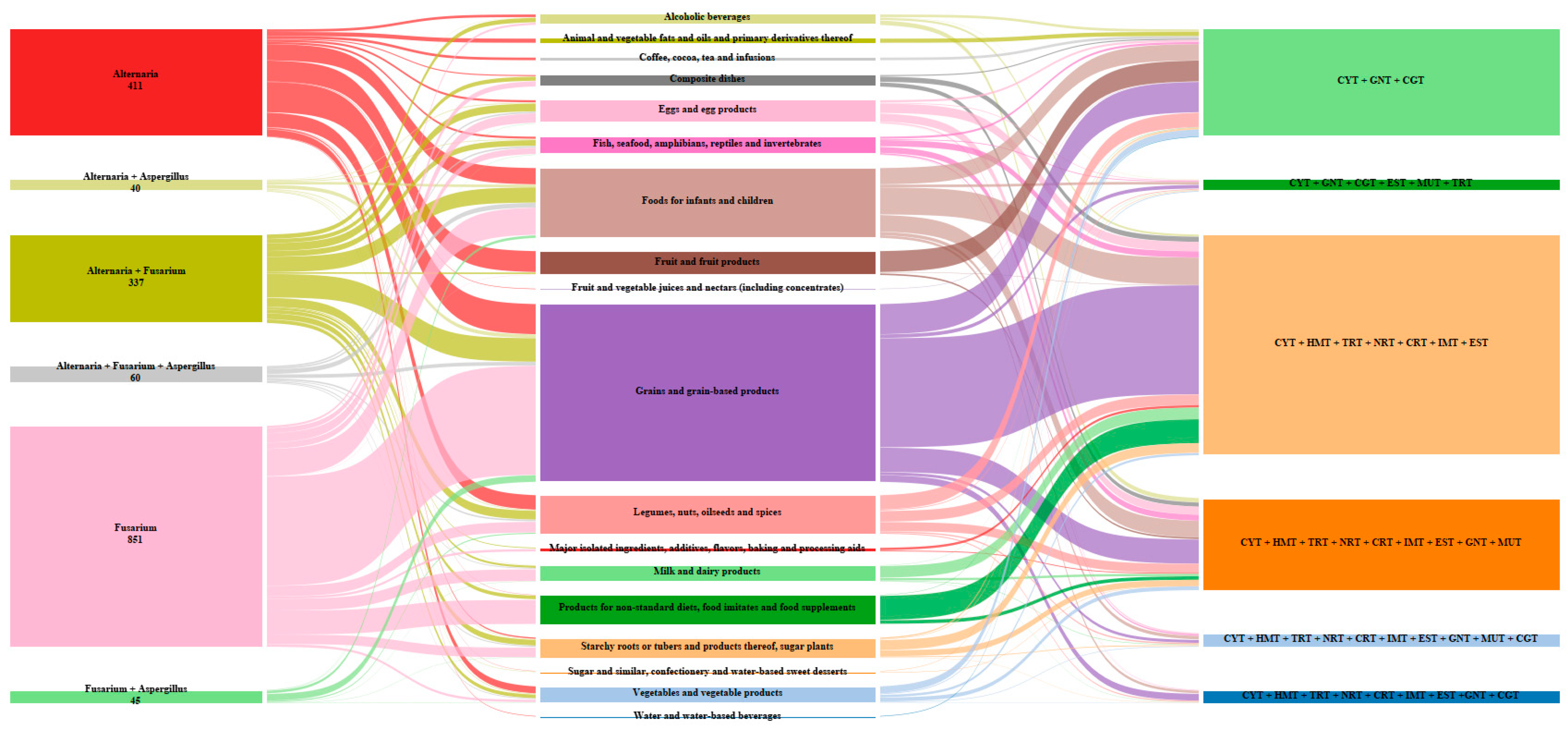 Toxins 15 00583 g005