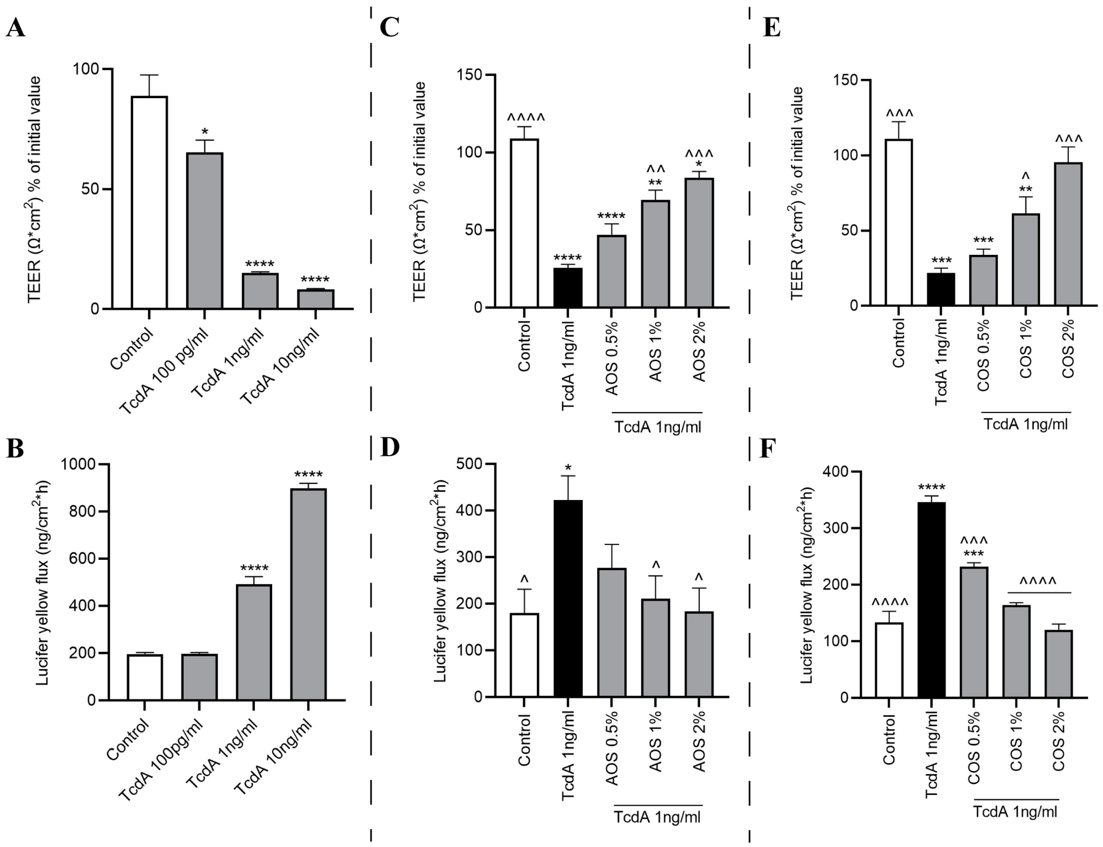 Toxins 15 00586 g003