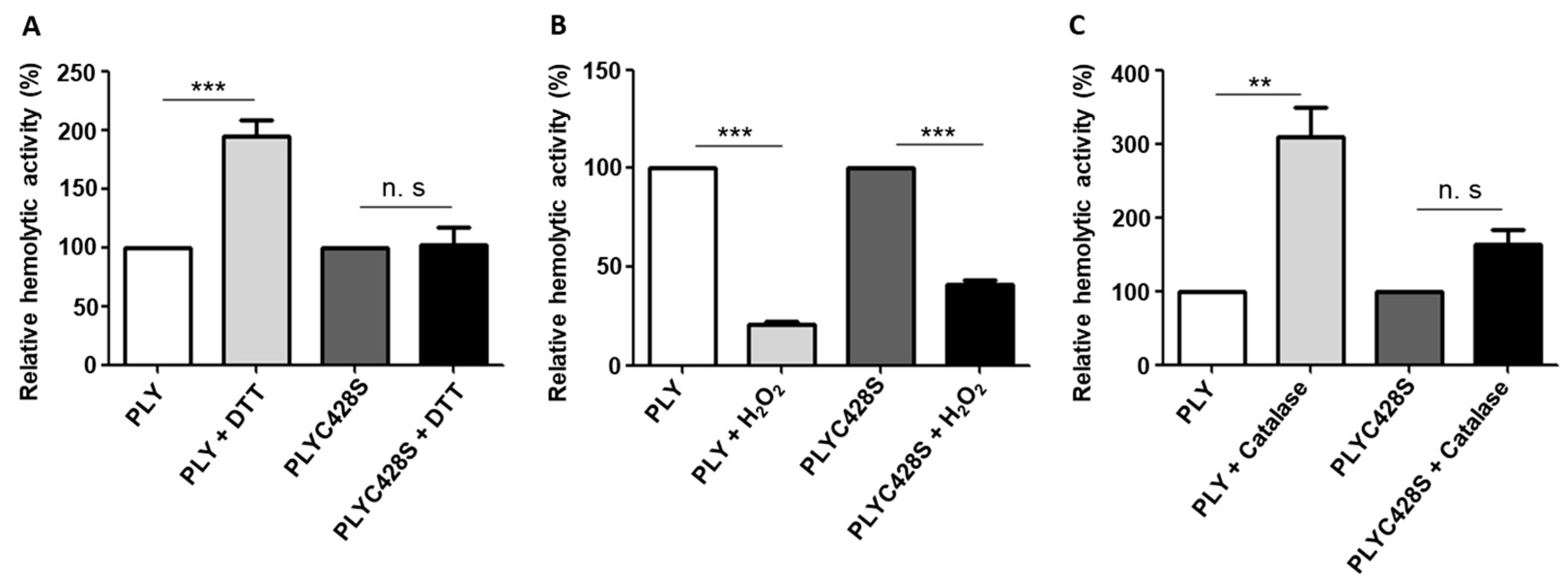 Toxins 15 00593 g002