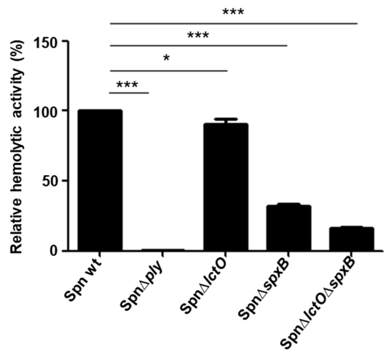 Toxins 15 00593 g003