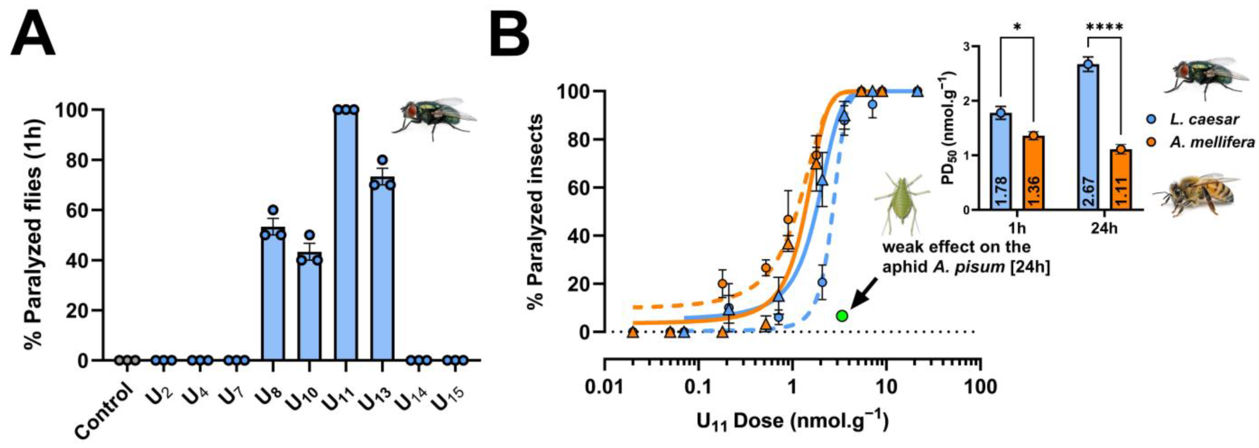 Toxins 15 00600 g001
