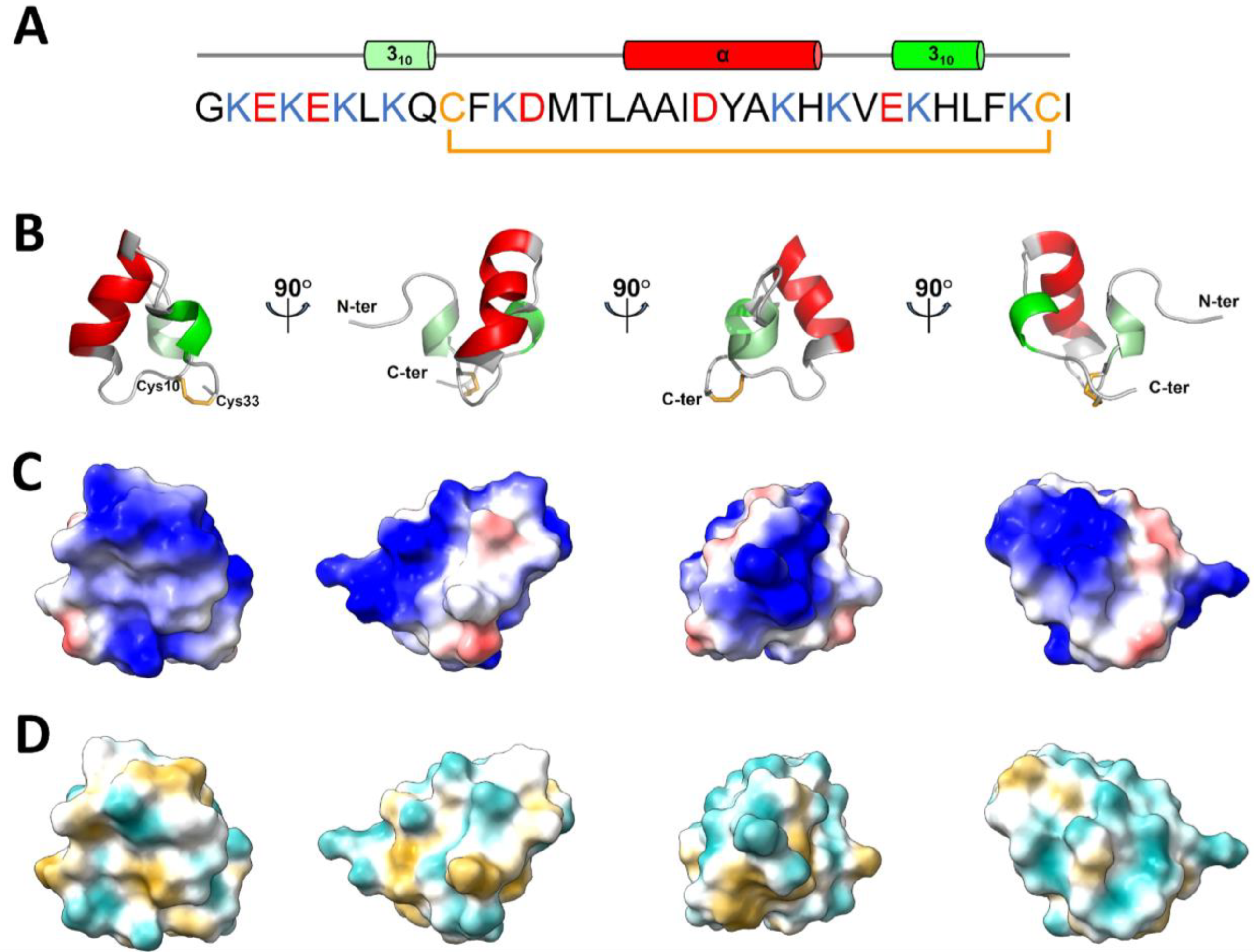 Toxins 15 00600 g003