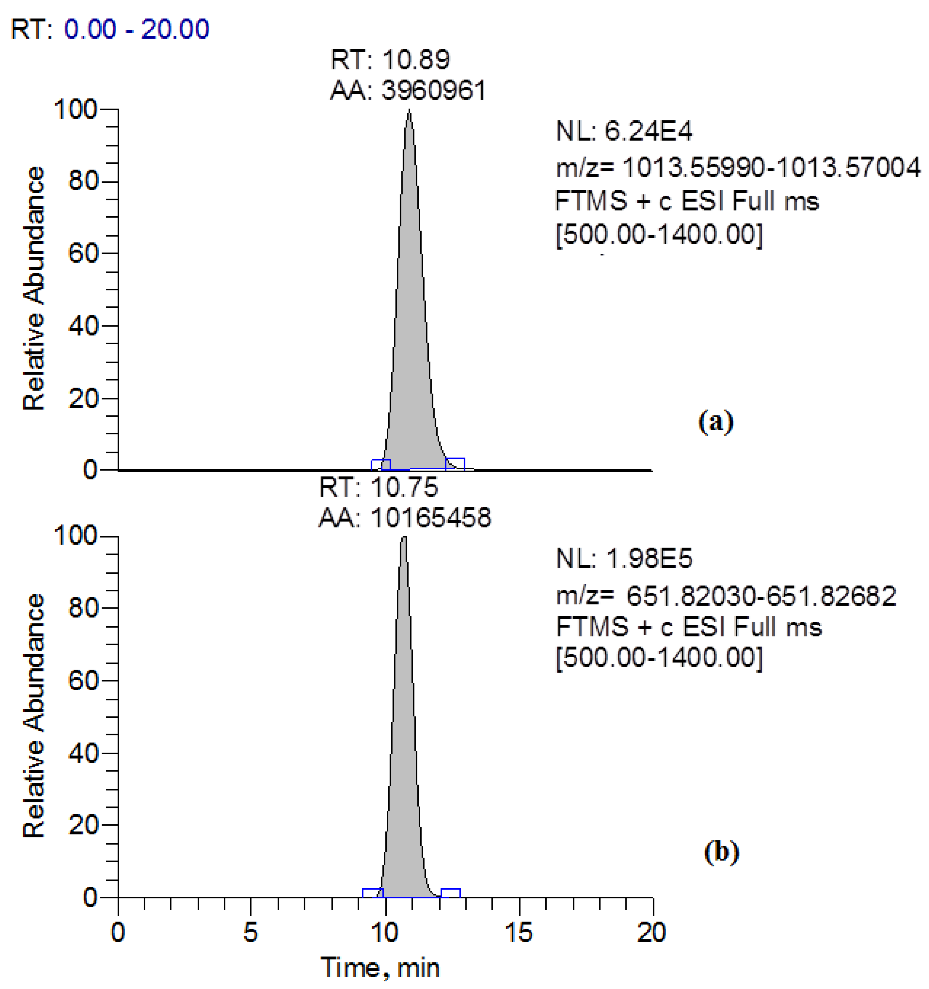 Toxins 15 00607 g005