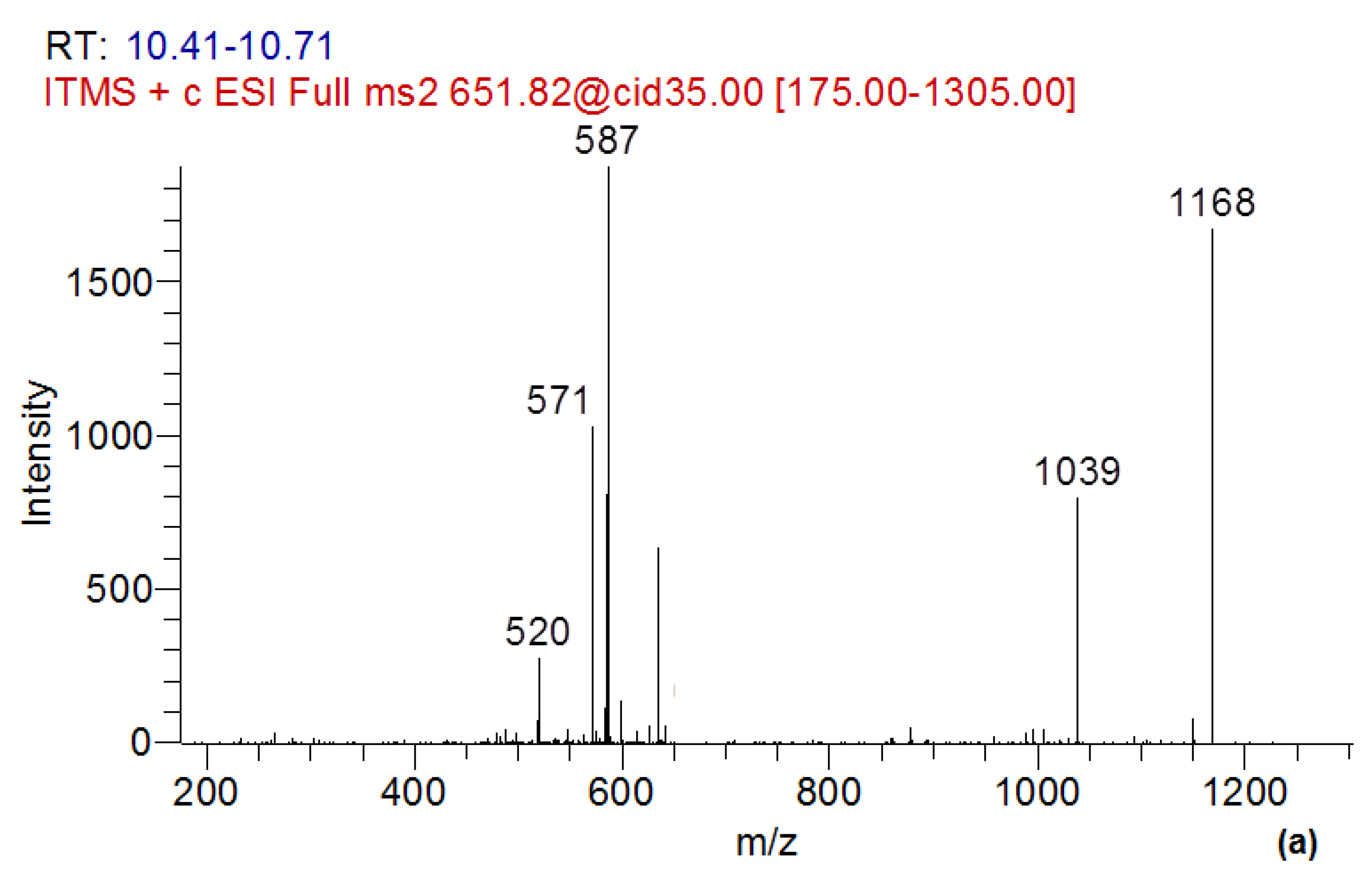 Toxins 15 00607 g006a