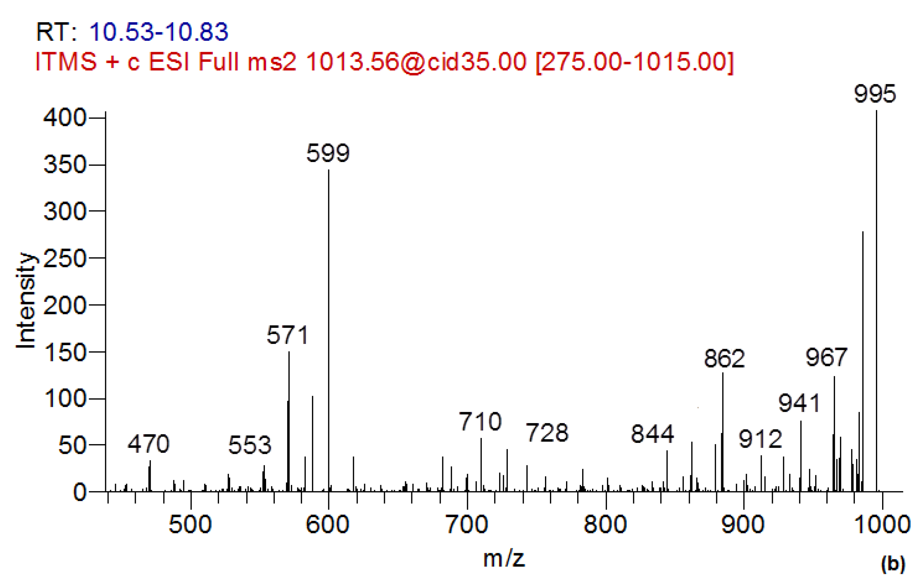 Toxins 15 00607 g006b
