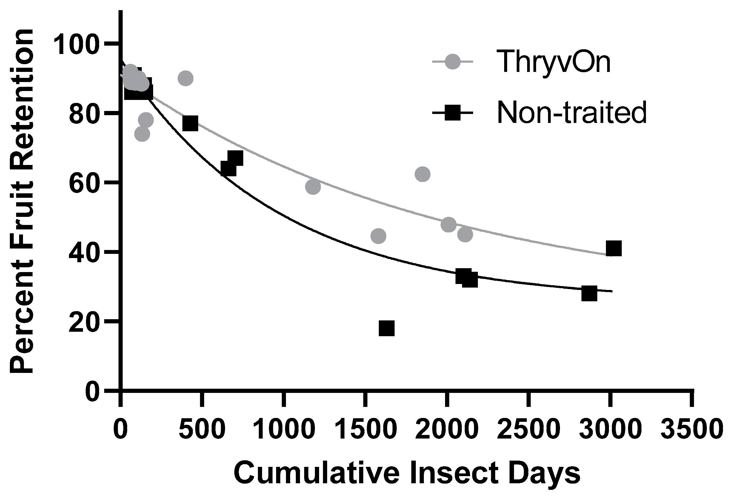 Toxins 15 00644 g003