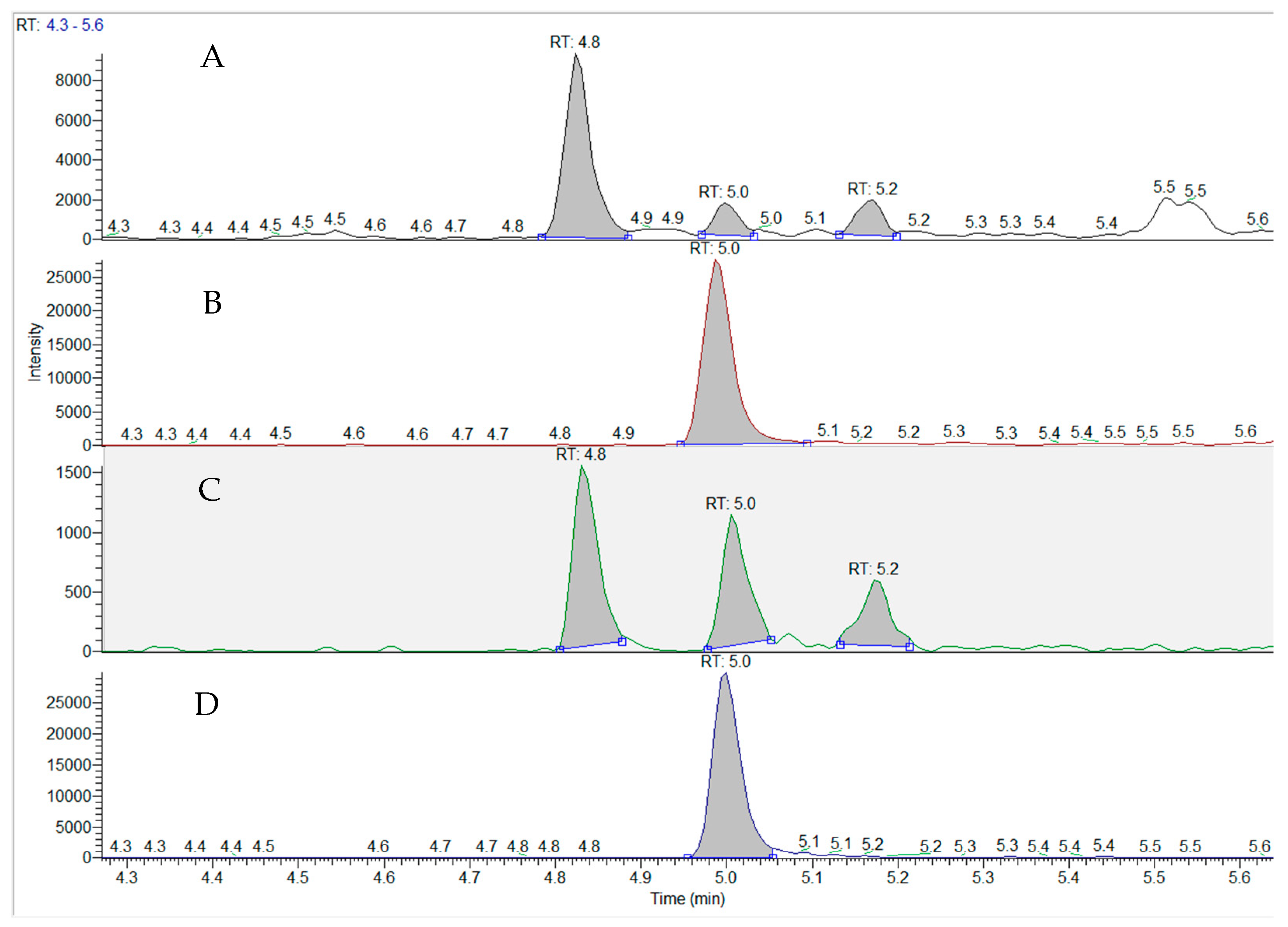 Toxins 15 00659 g002