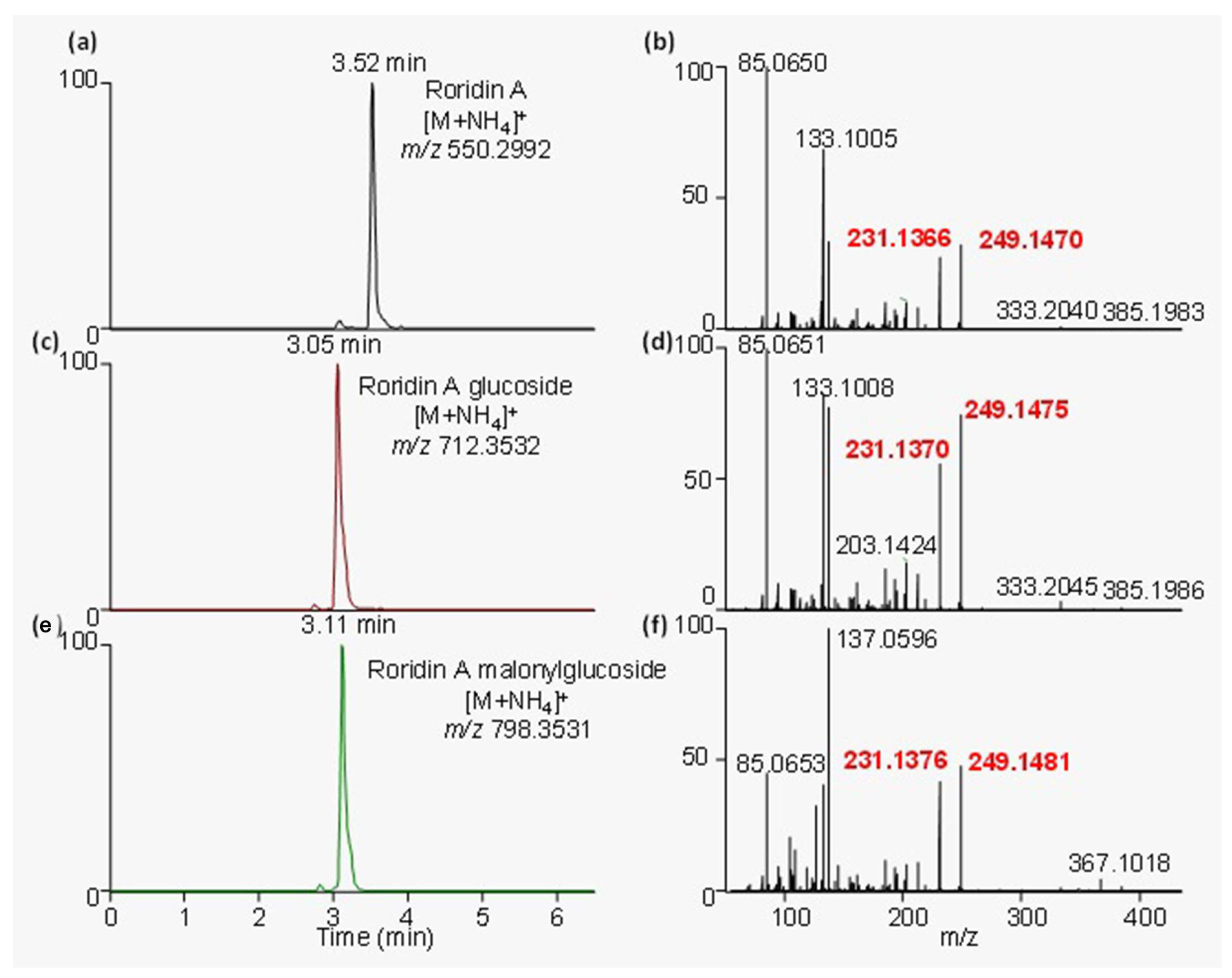 Toxins 15 00681 g002 Toxins 15 00681 g002