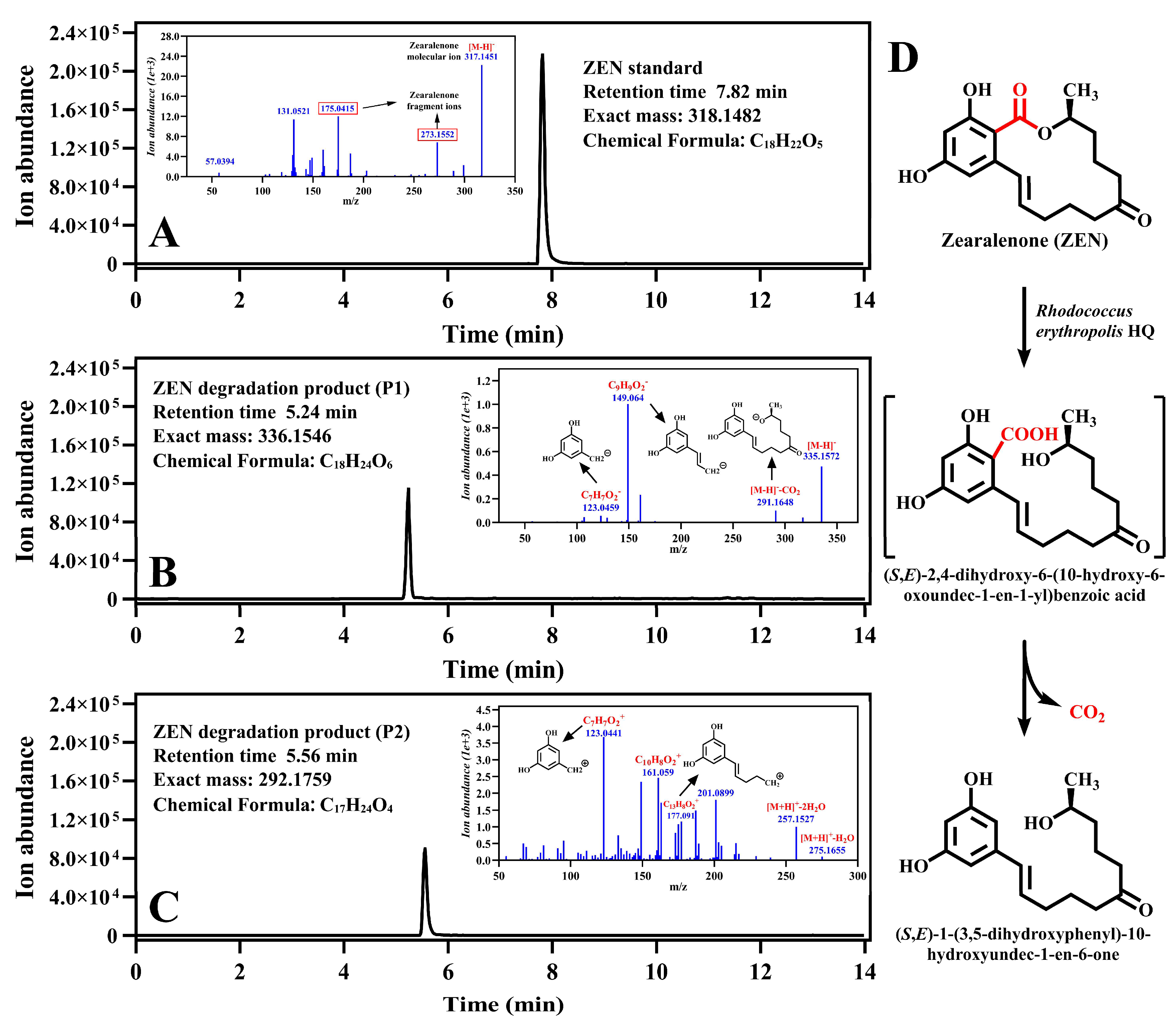 Toxins 15 00688 g001