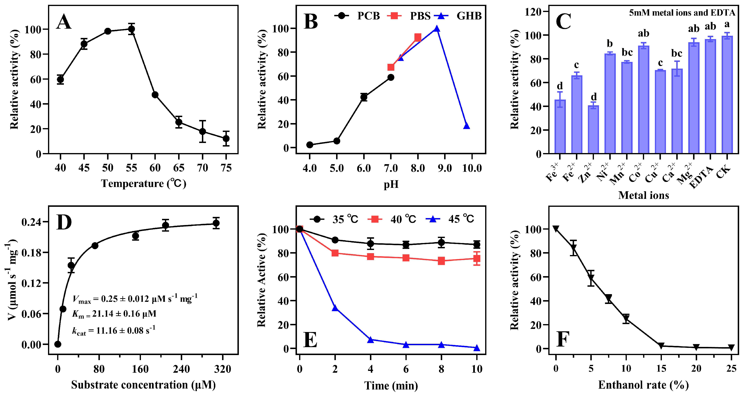 Toxins 15 00688 g003