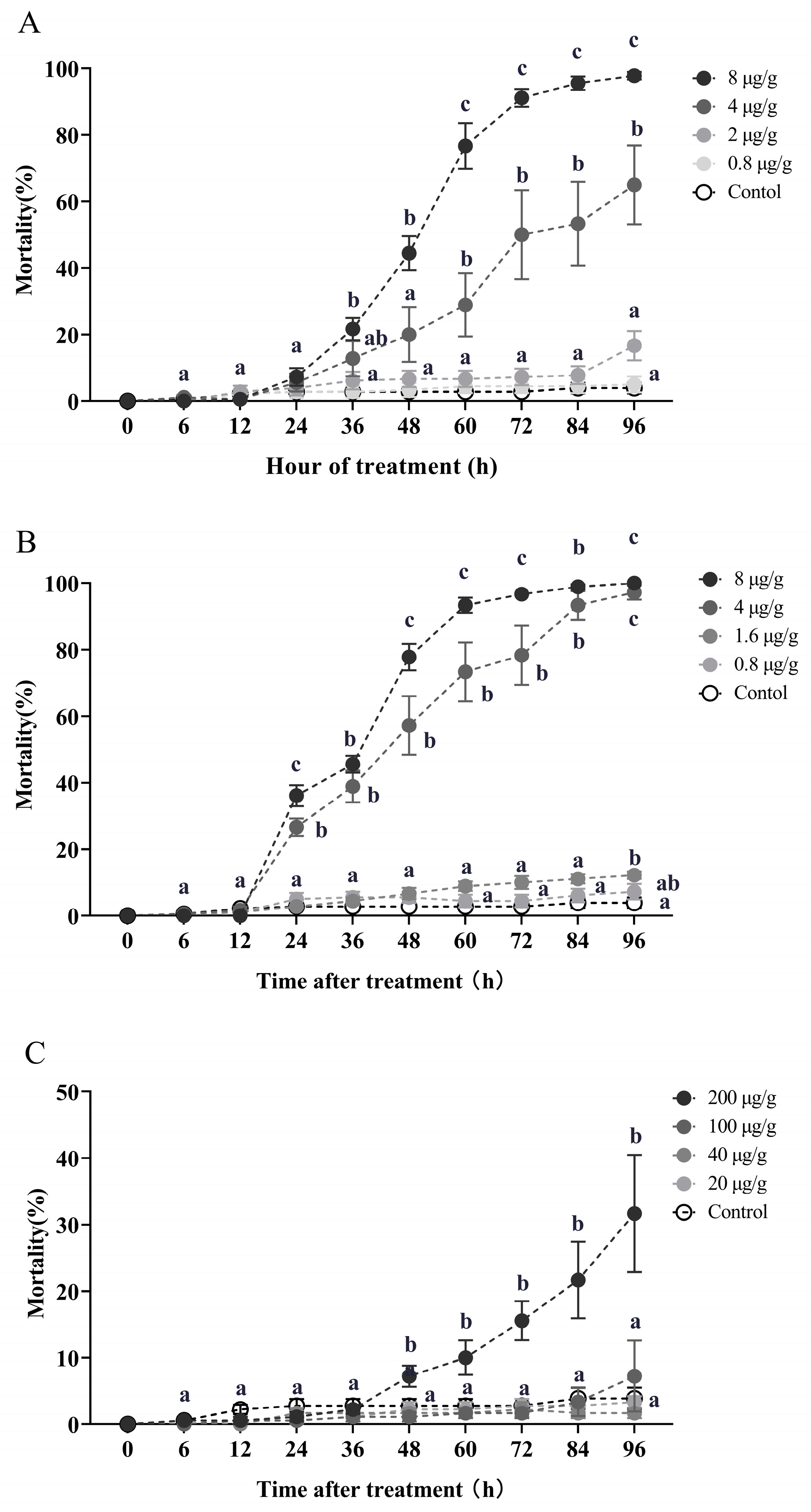 Toxins 16 00006 g001 Toxins 16 00006 g001