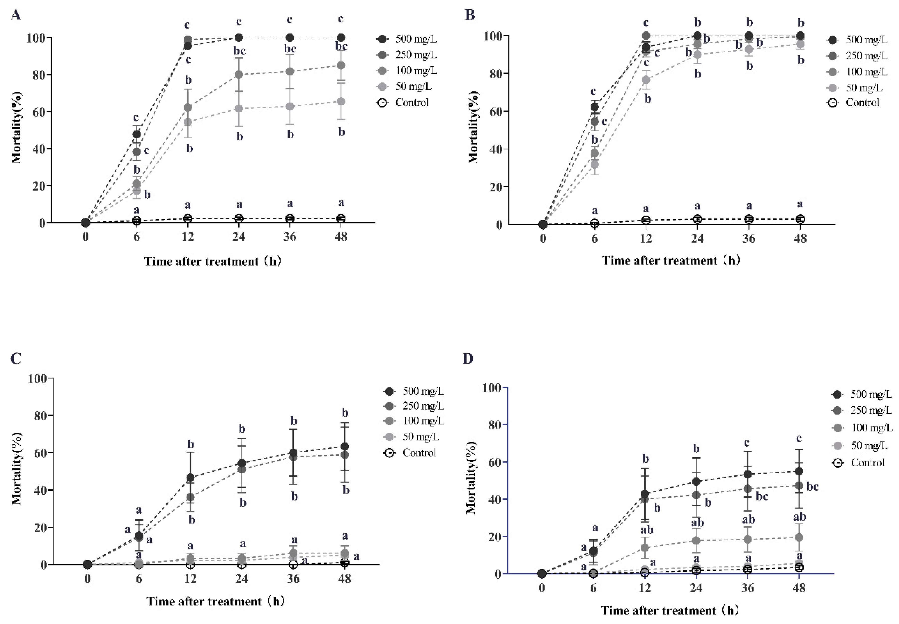 Toxins 16 00006 g002 Toxins 16 00006 g002