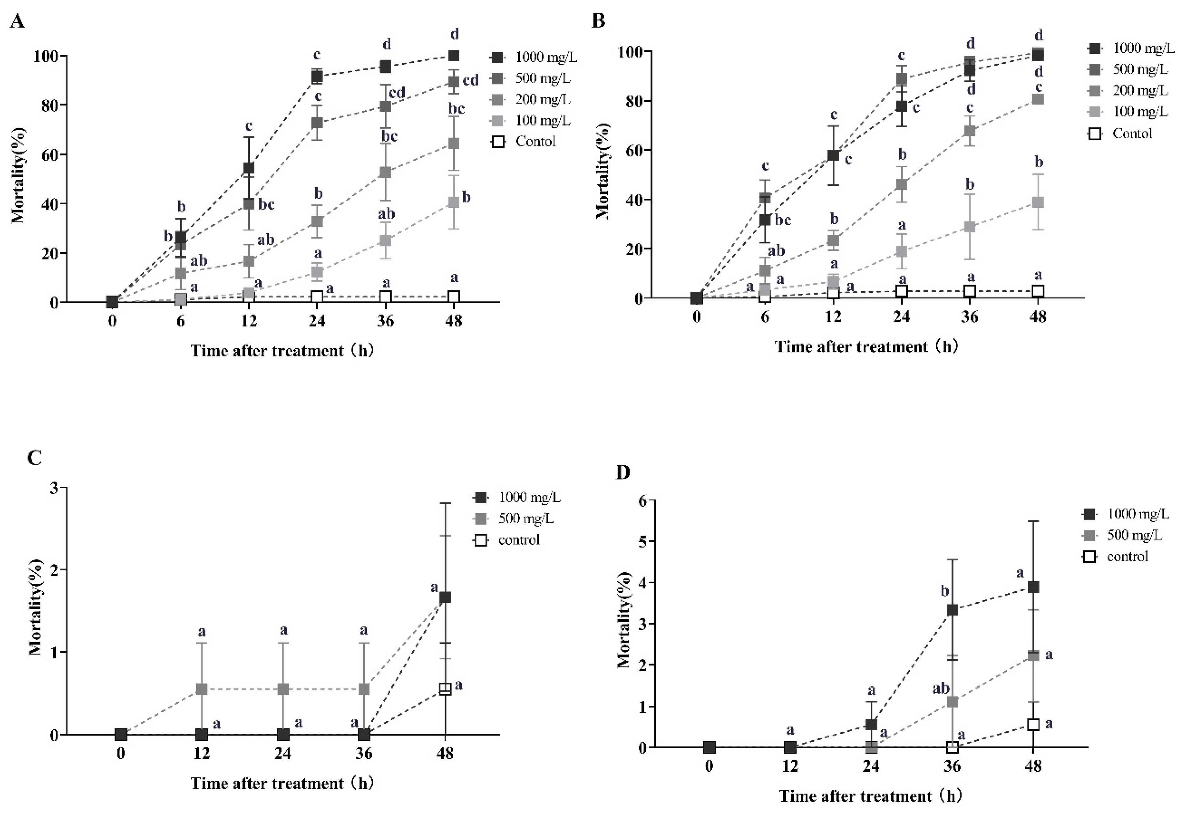 Toxins 16 00006 g003 Toxins 16 00006 g003