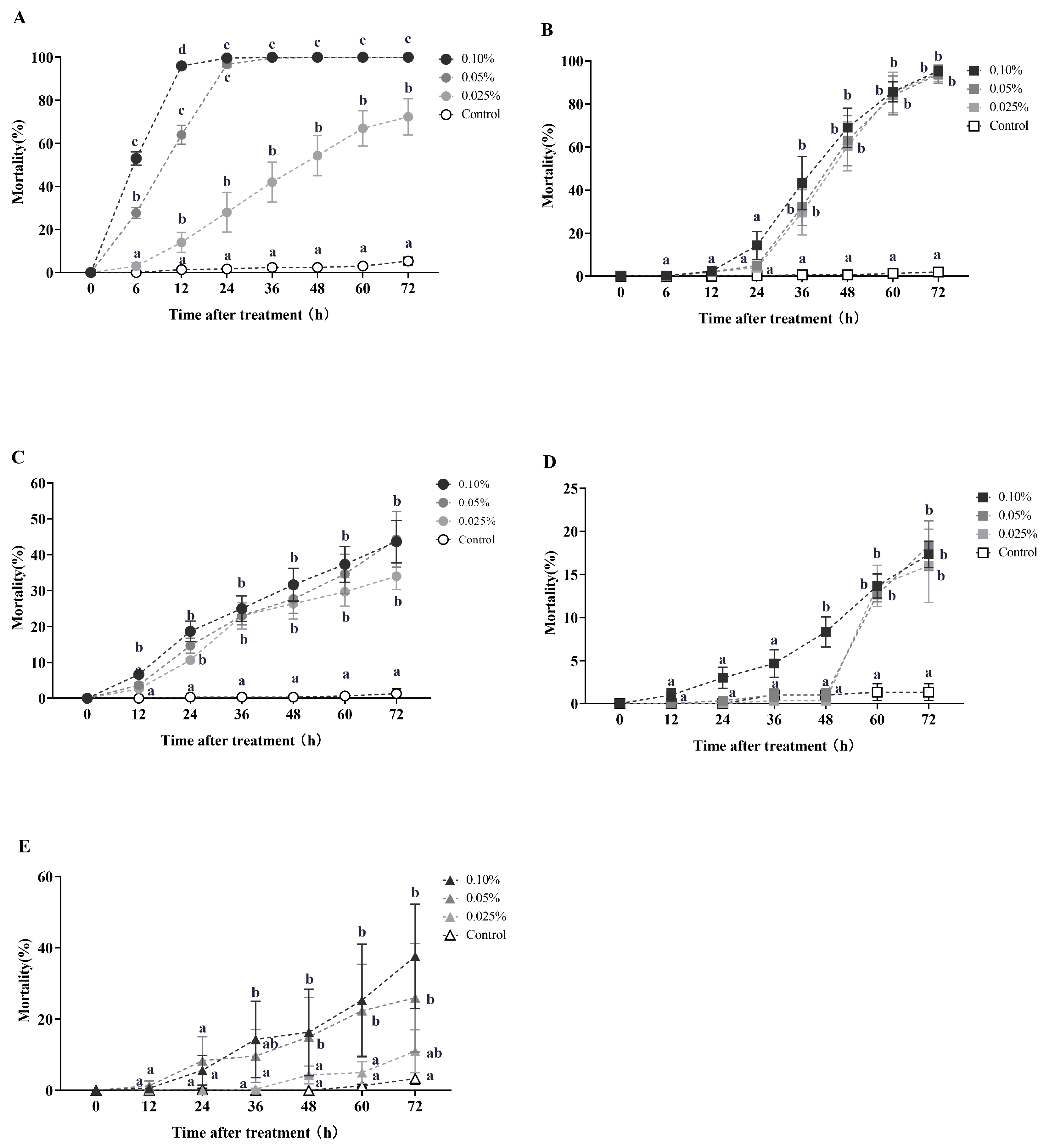 Toxins 16 00006 g005 Toxins 16 00006 g005