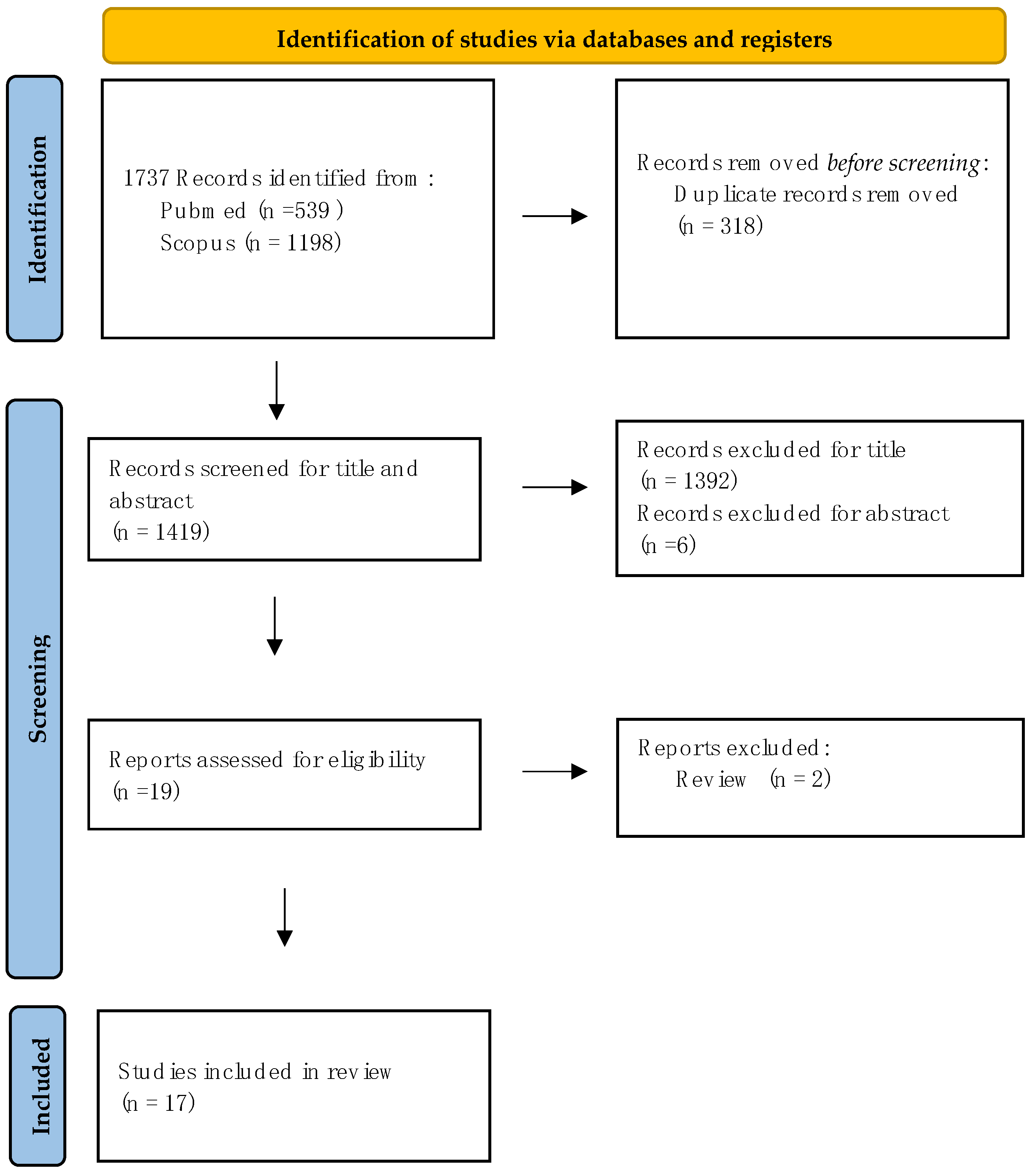 Toxins 16 00009 g001