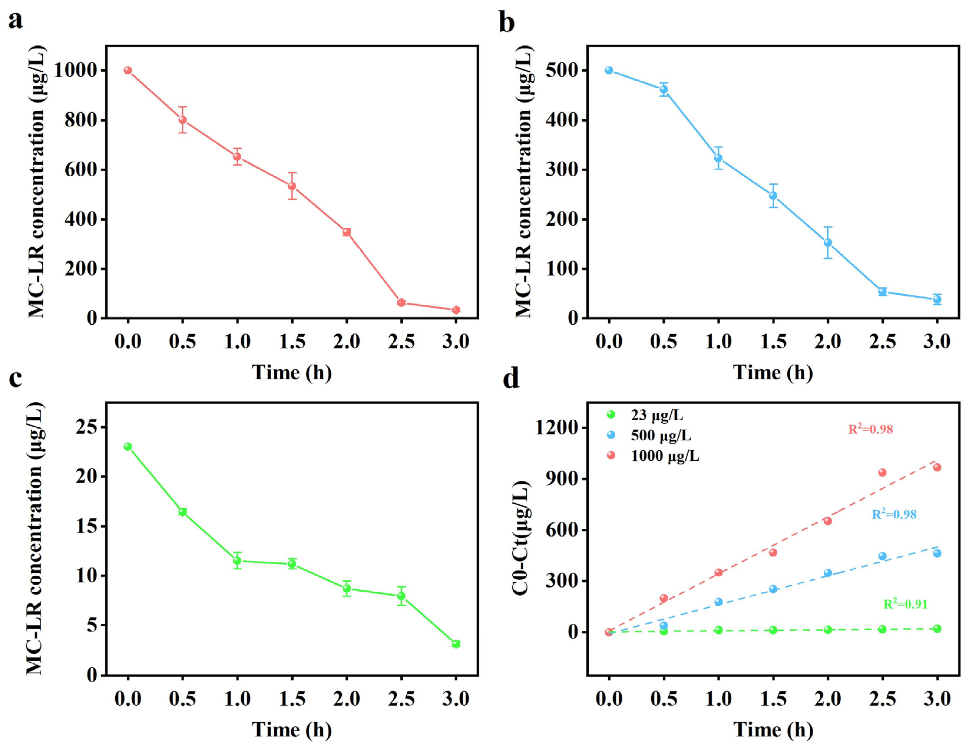 Toxins 16 00020 g004