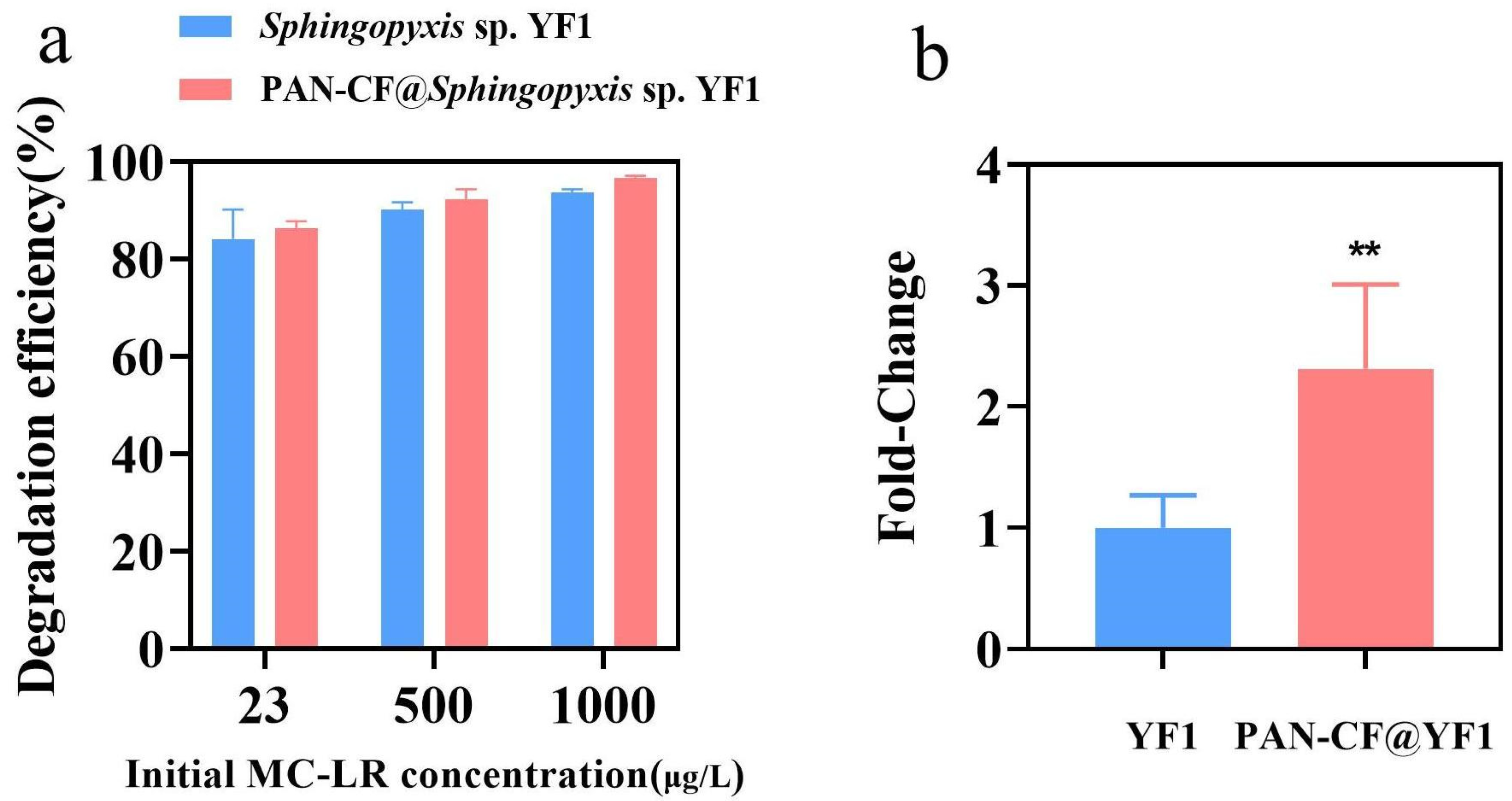 Toxins 16 00020 g005