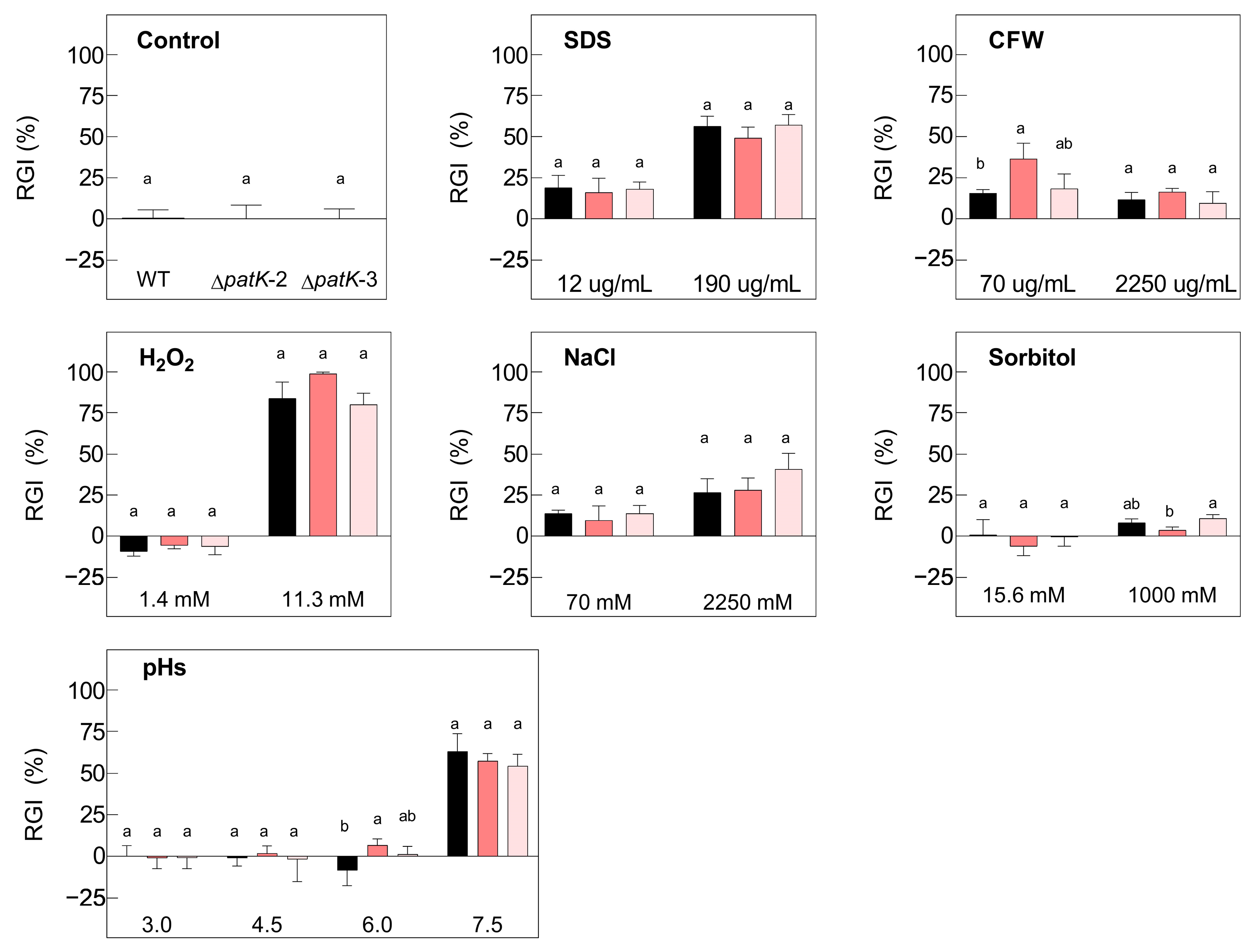 Toxins 16 00052 g003