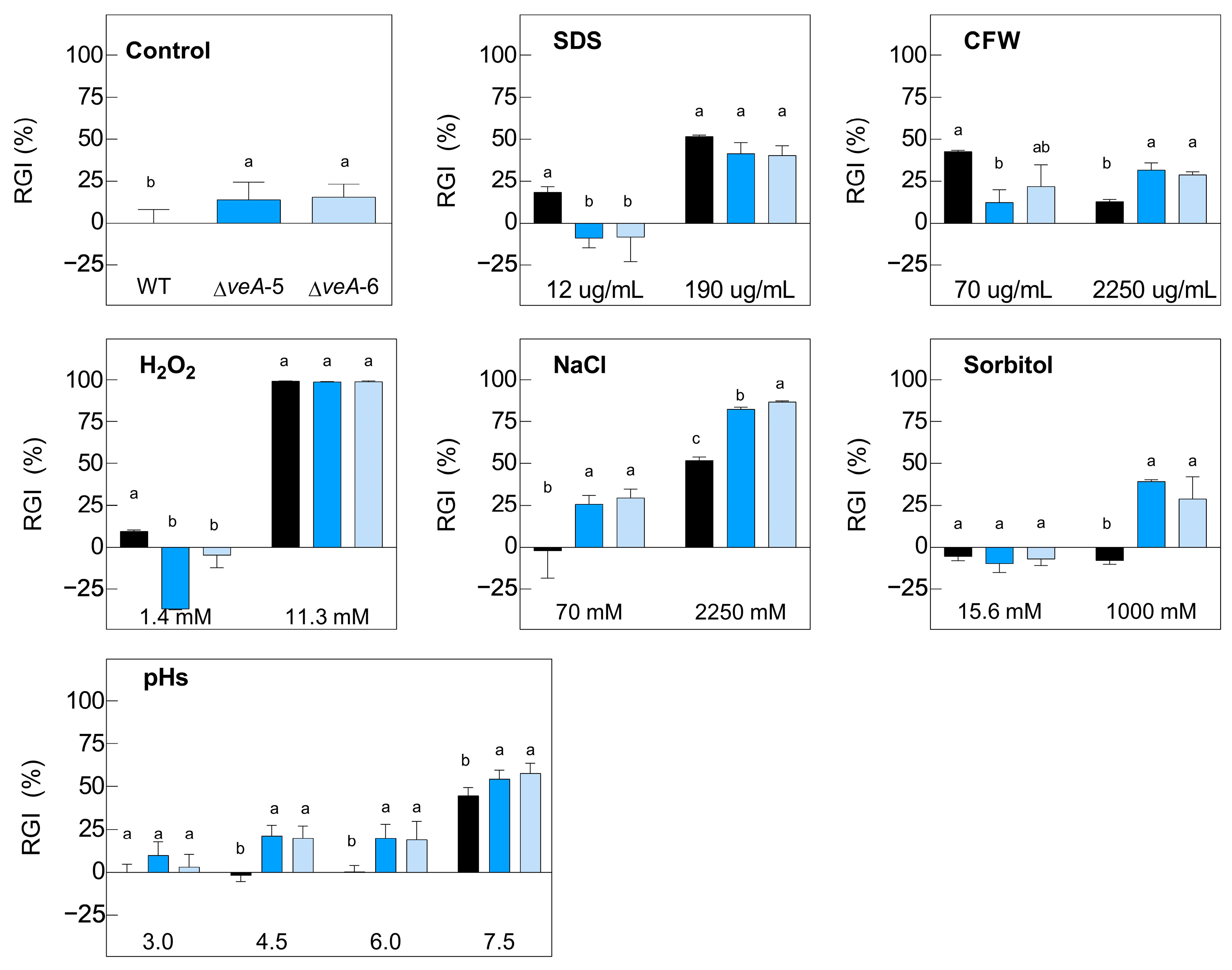 Toxins 16 00052 g004