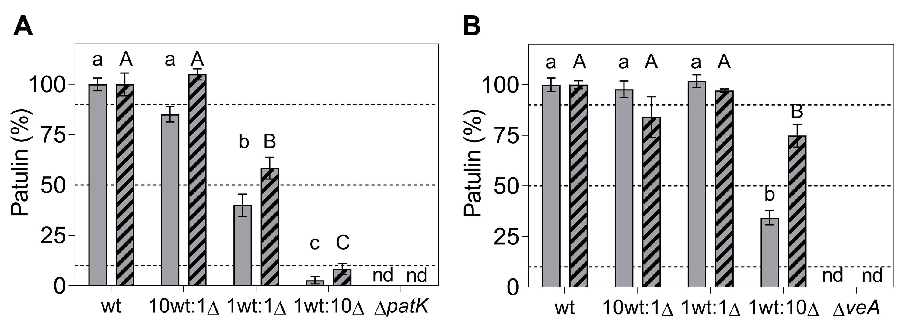 Toxins 16 00052 g006