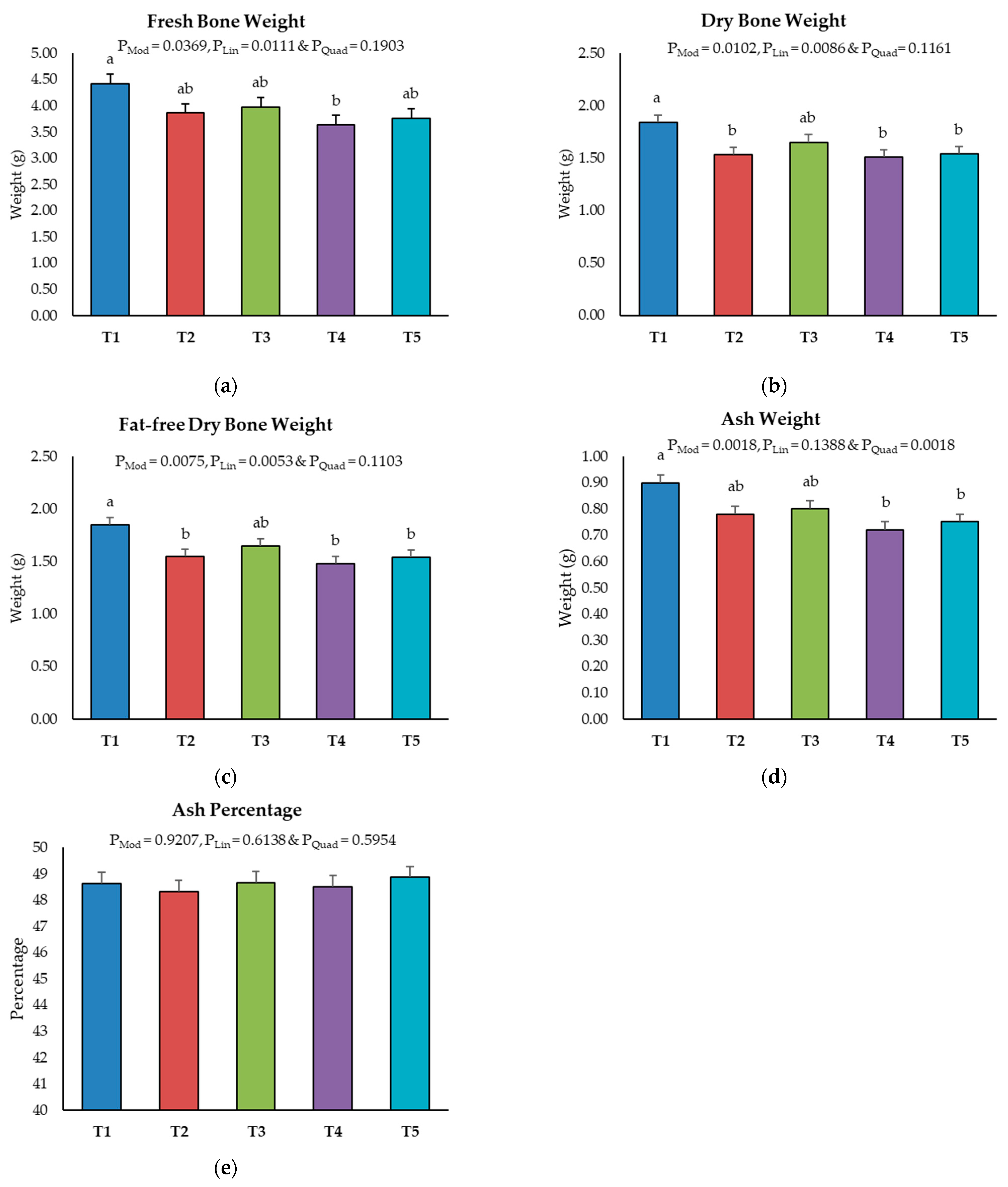 Toxins 16 00078 g002