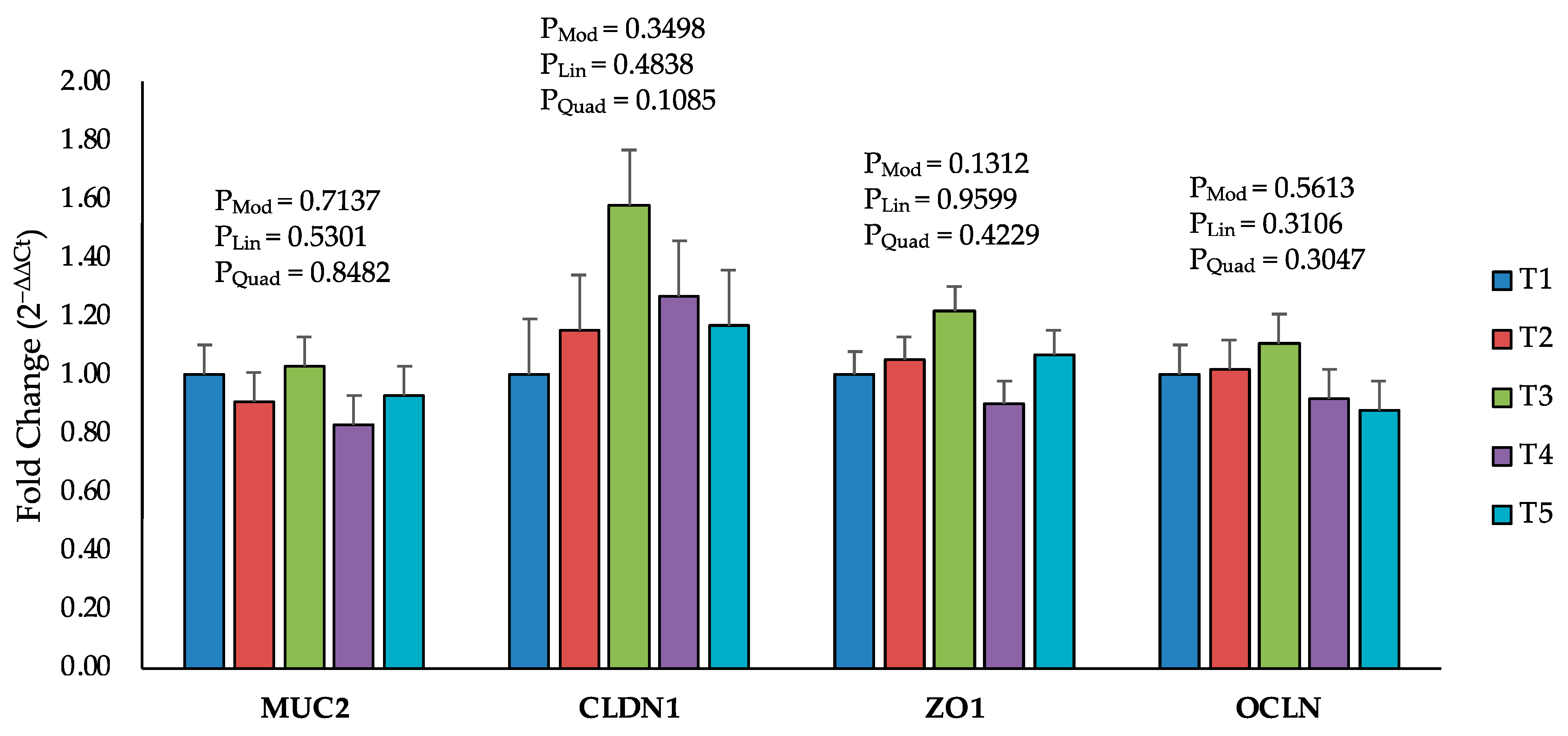 Toxins 16 00078 g005