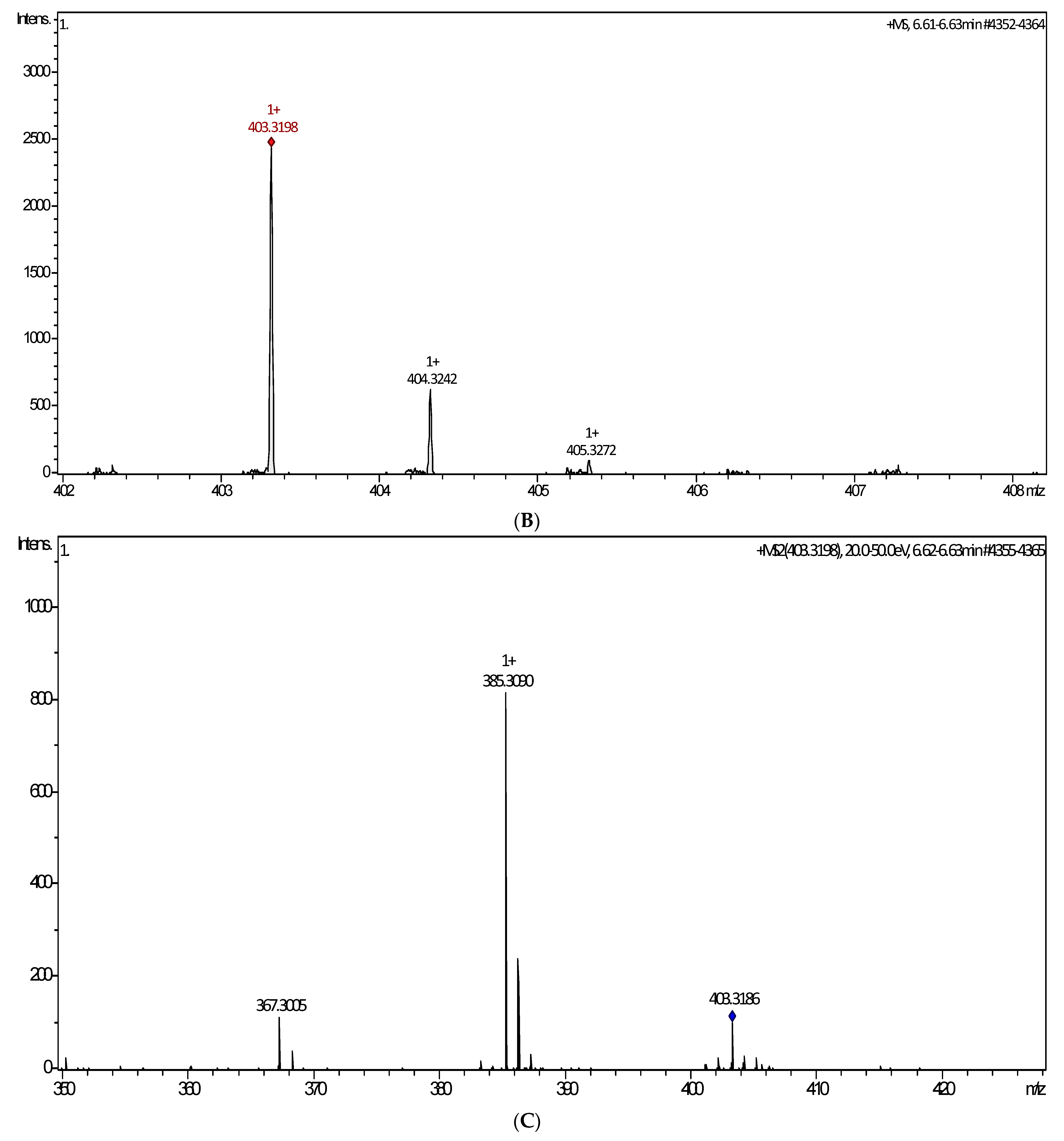 Toxins 16 00119 g002b