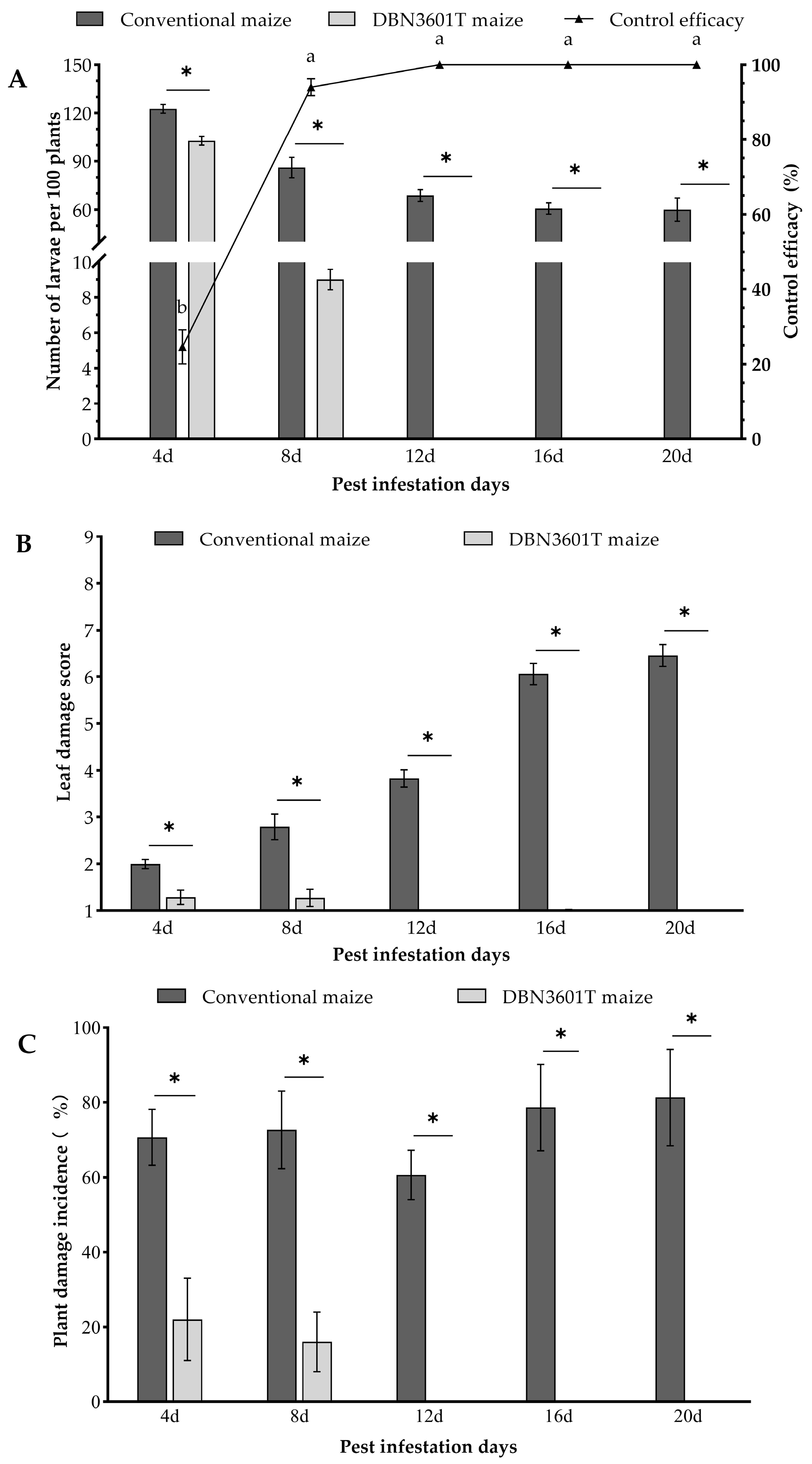 Toxins 16 00134 g003