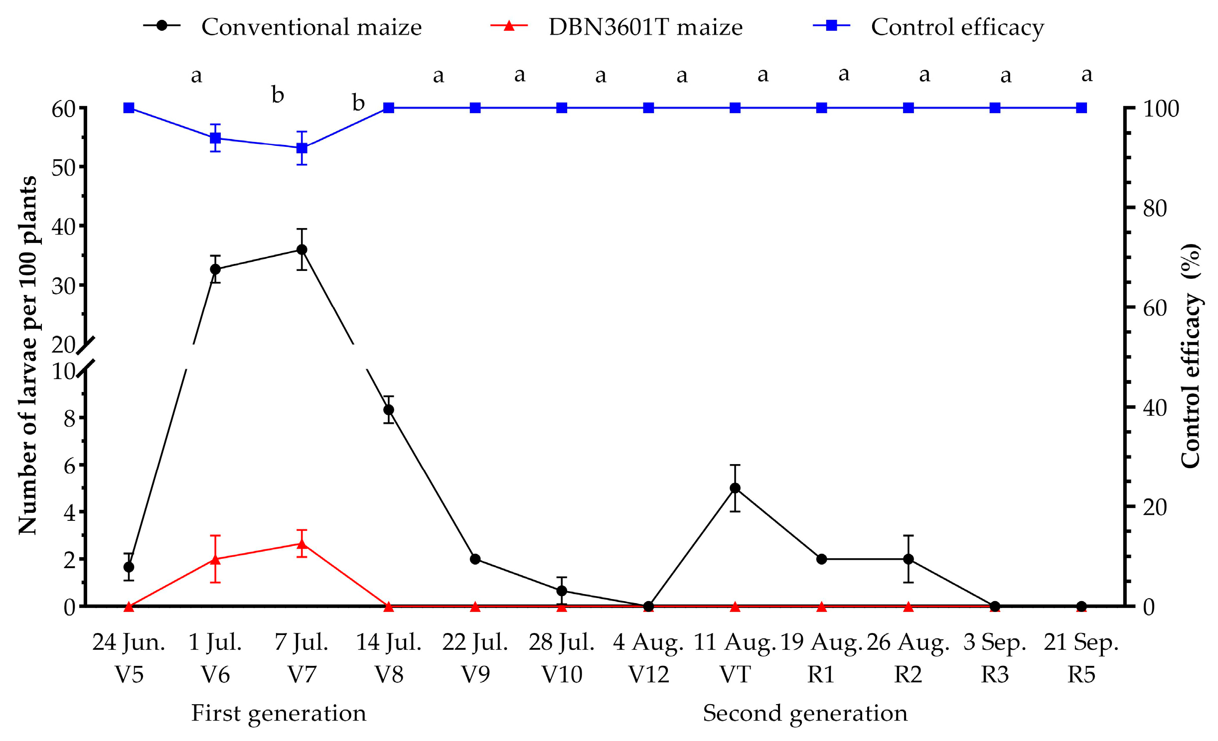 Toxins 16 00134 g004