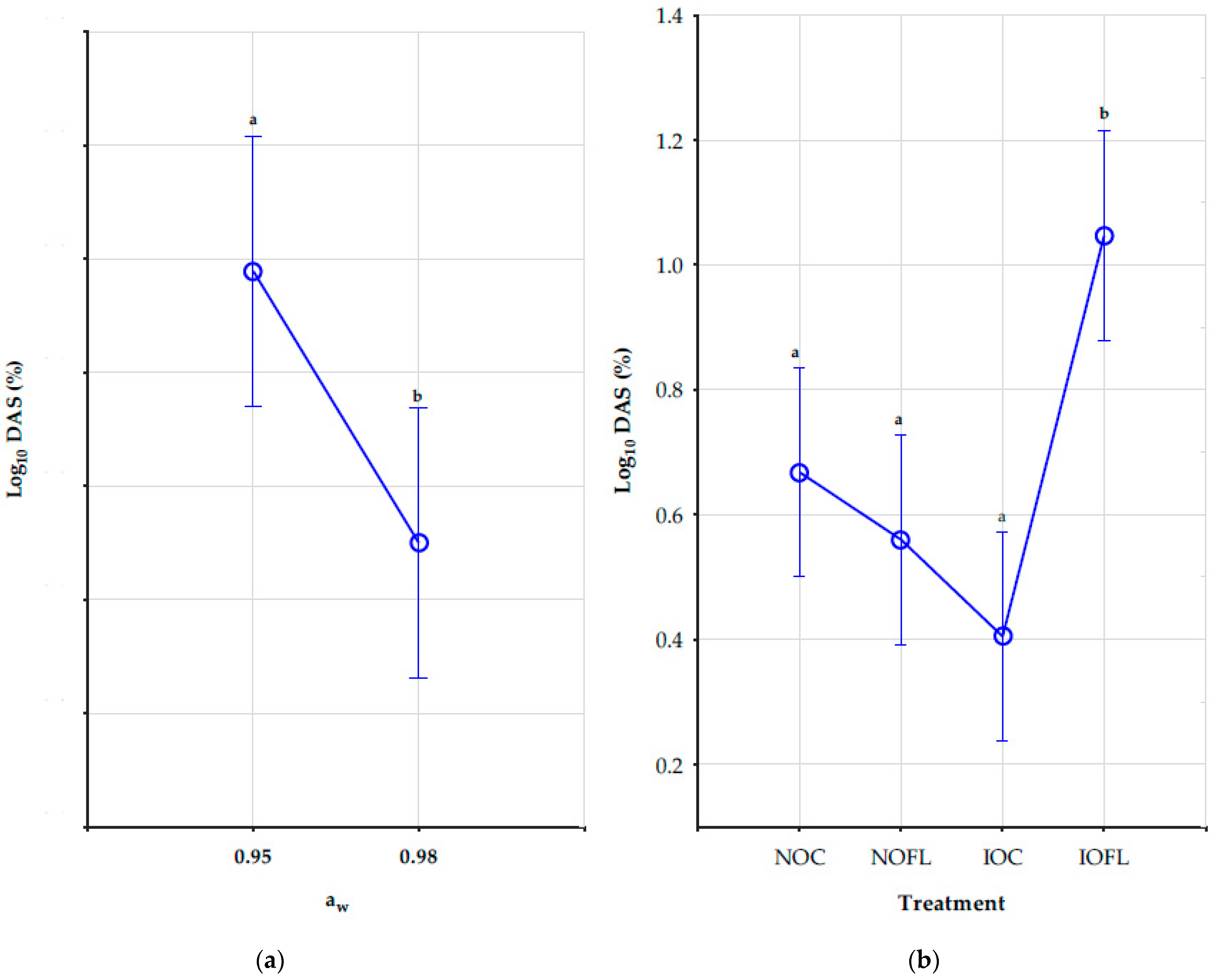 Toxins 16 00166 g002