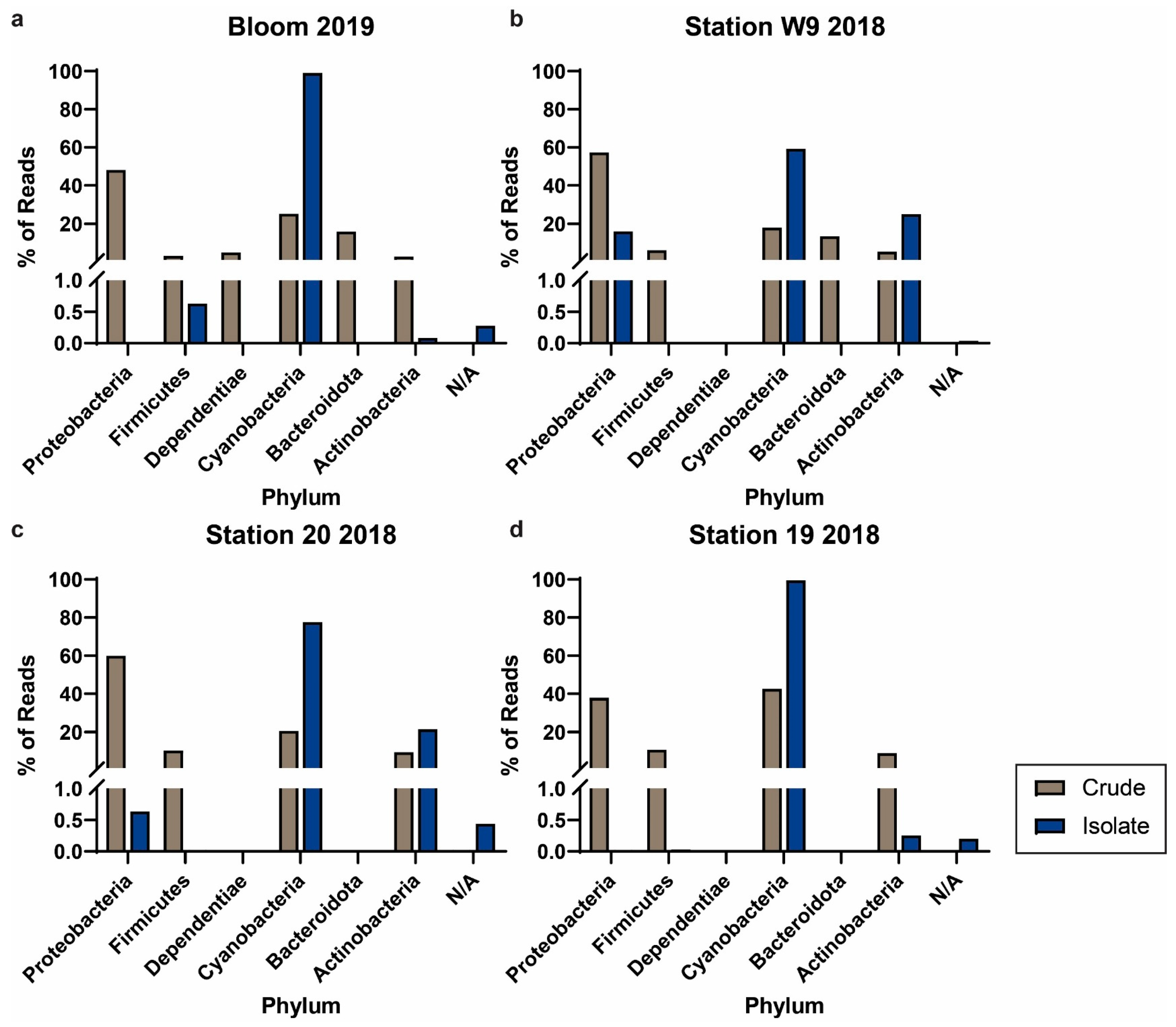 Toxins 16 00169 g002
