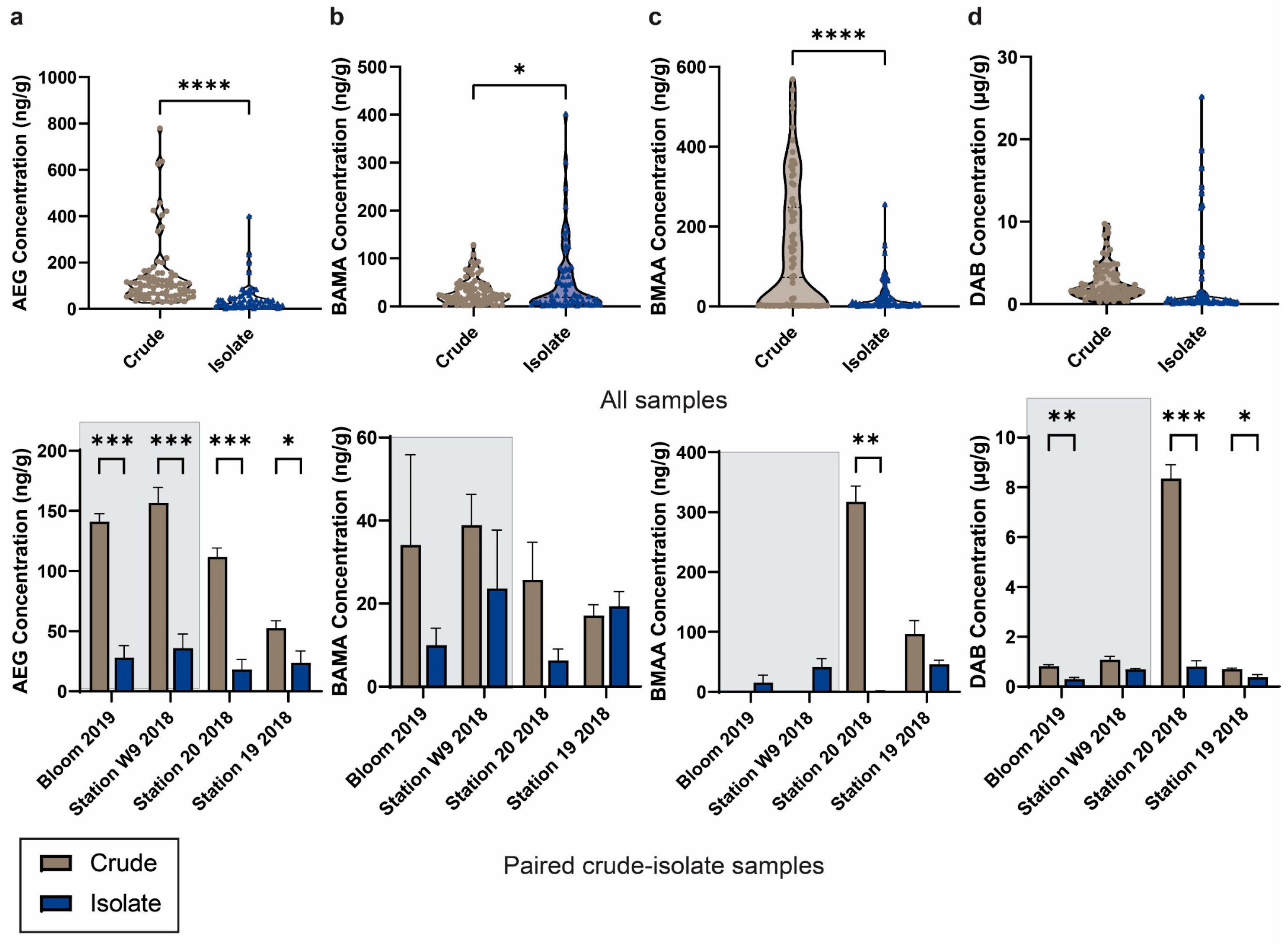 Toxins 16 00169 g003