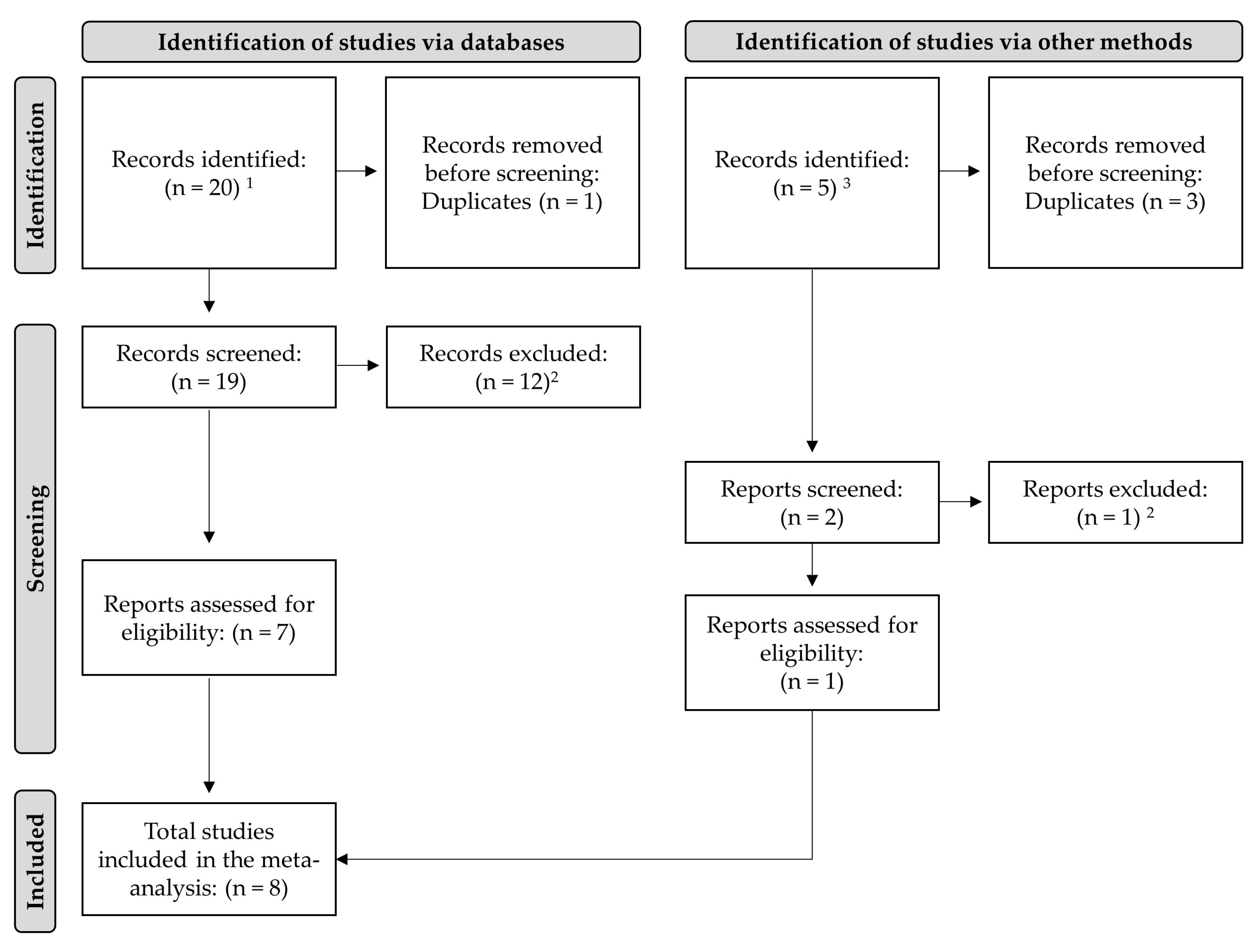 Toxins 16 00171 g003