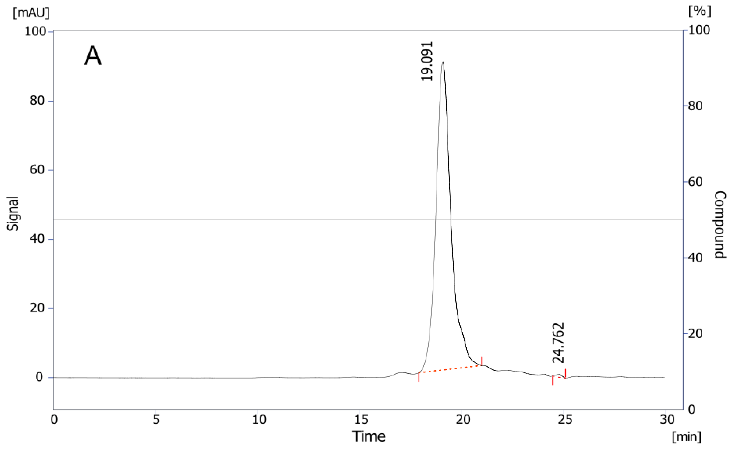 Toxins 16 00183 g003a