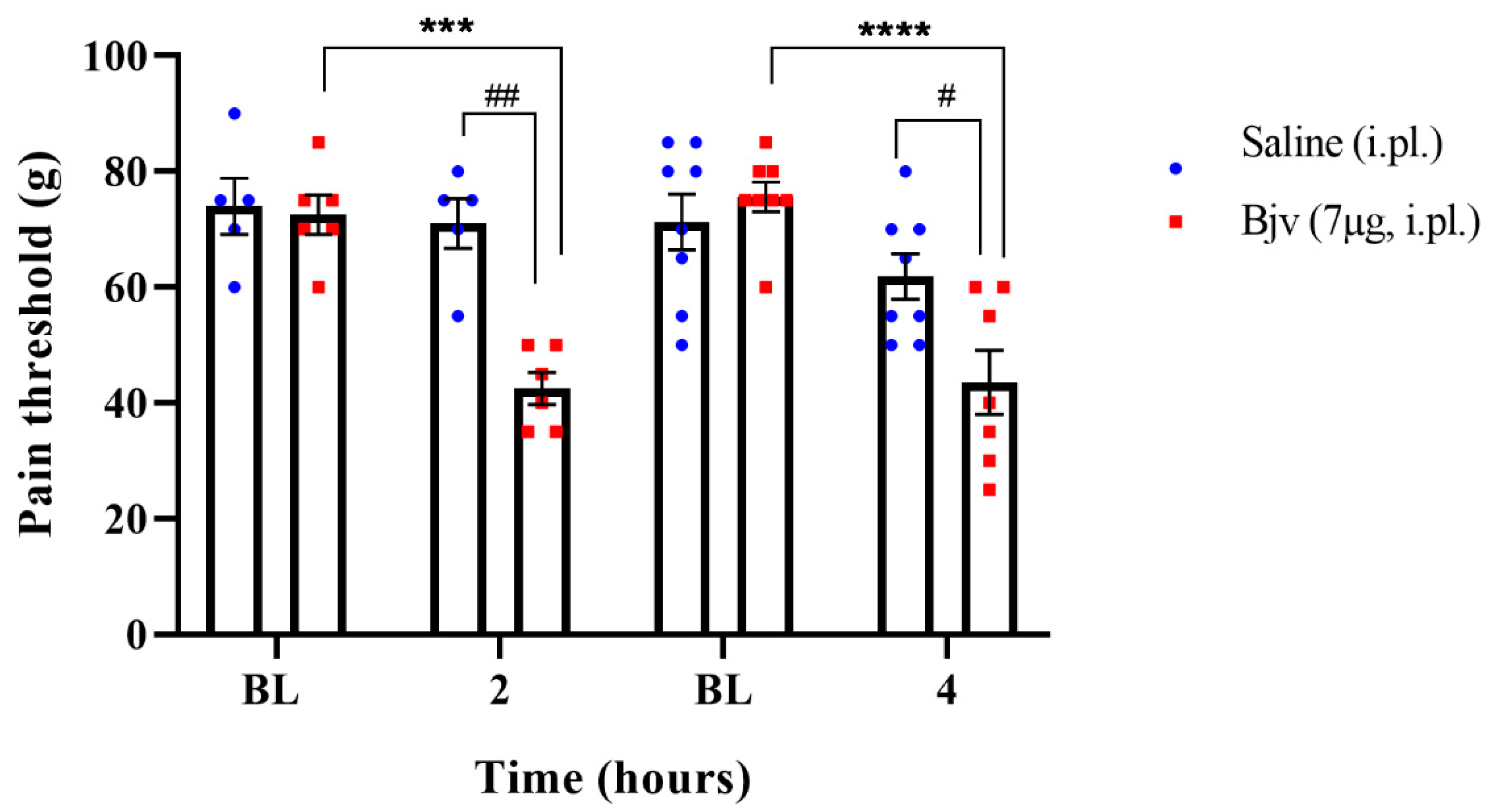 Toxins 16 00187 g001