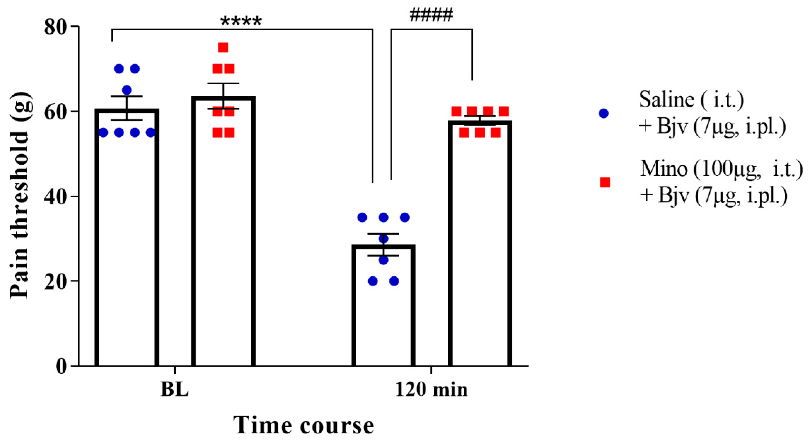Toxins 16 00187 g002