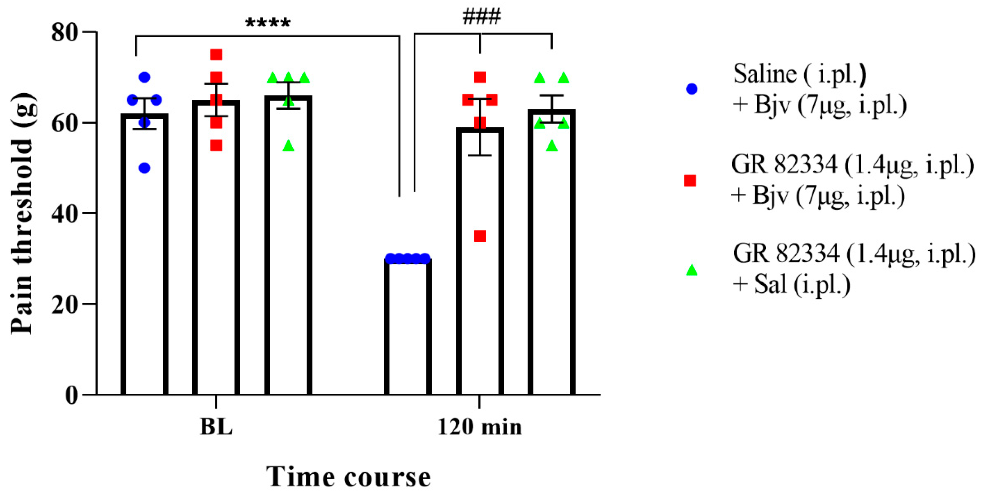 Toxins 16 00187 g004