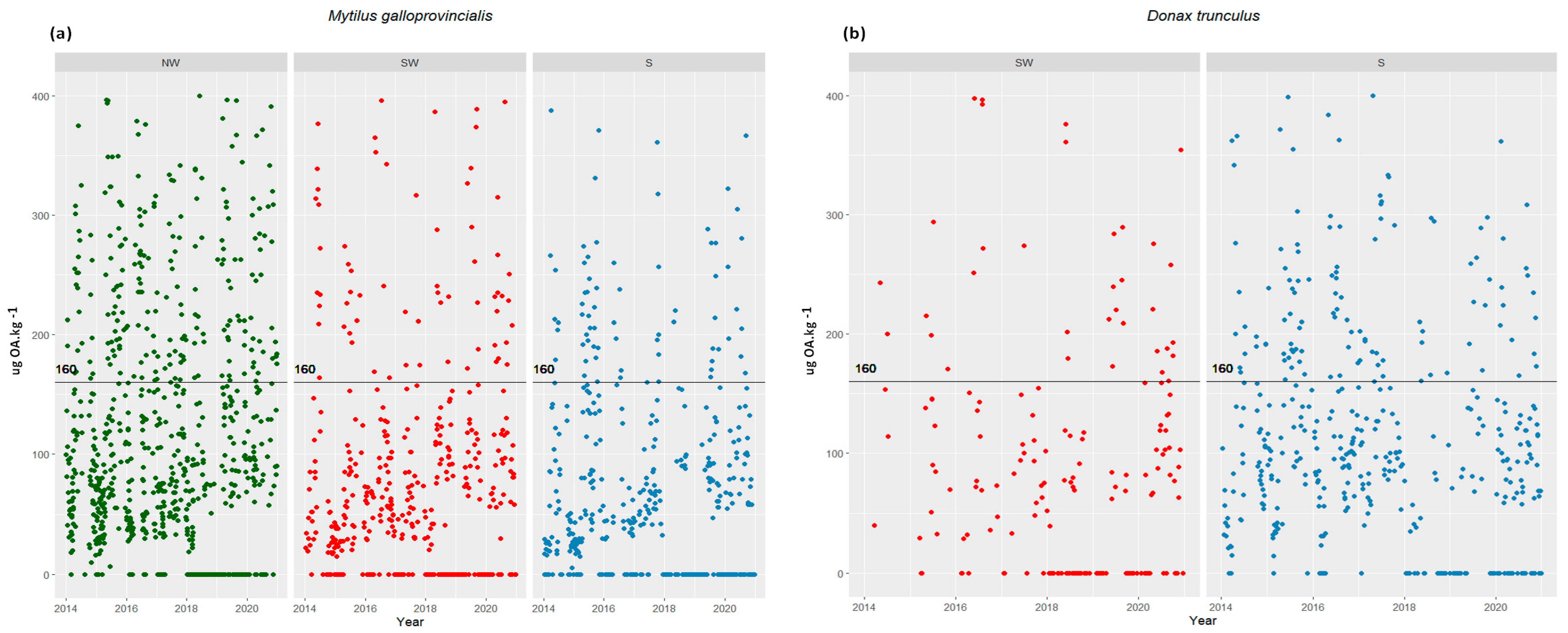 Toxins 16 00204 g002