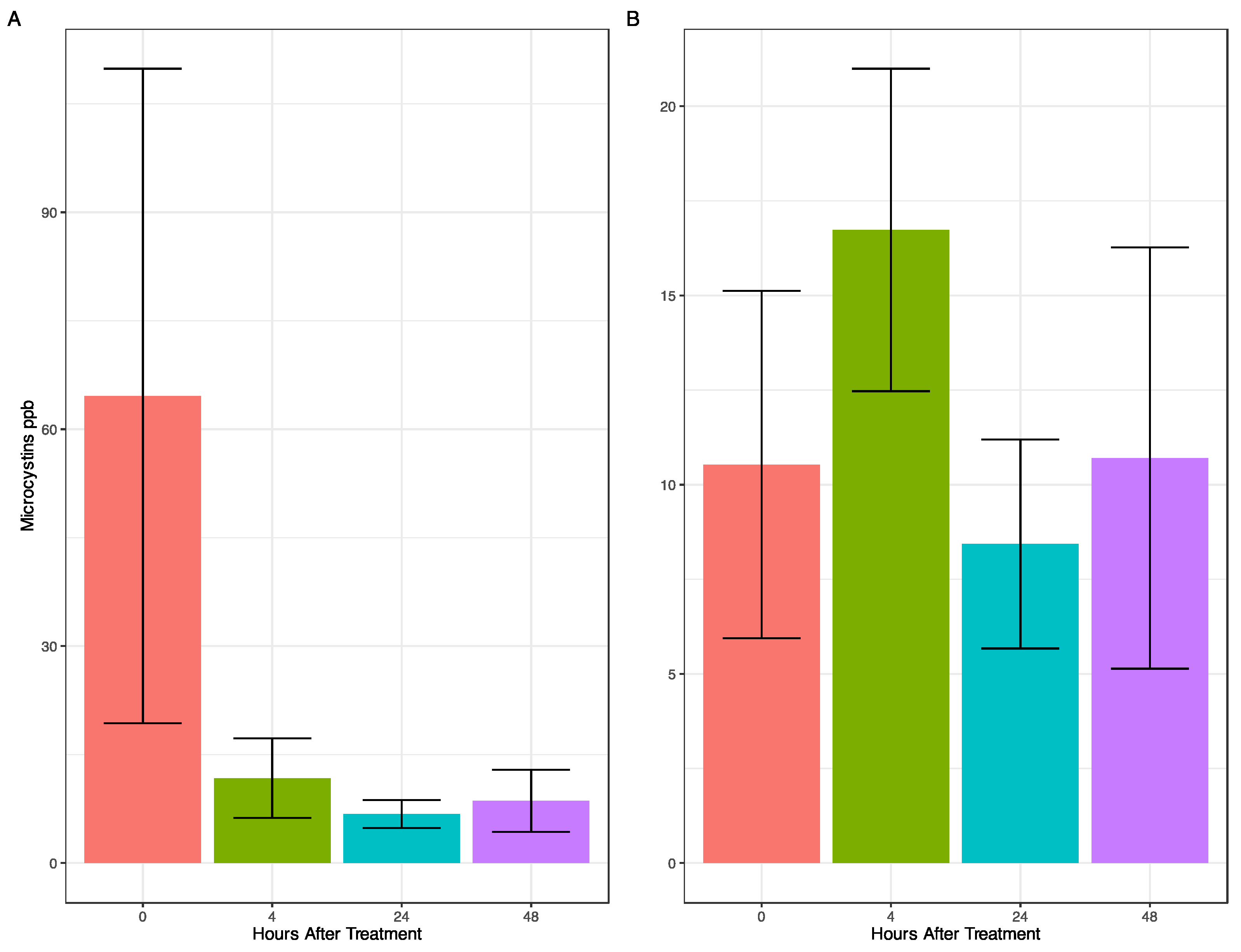 Toxins 16 00206 g002