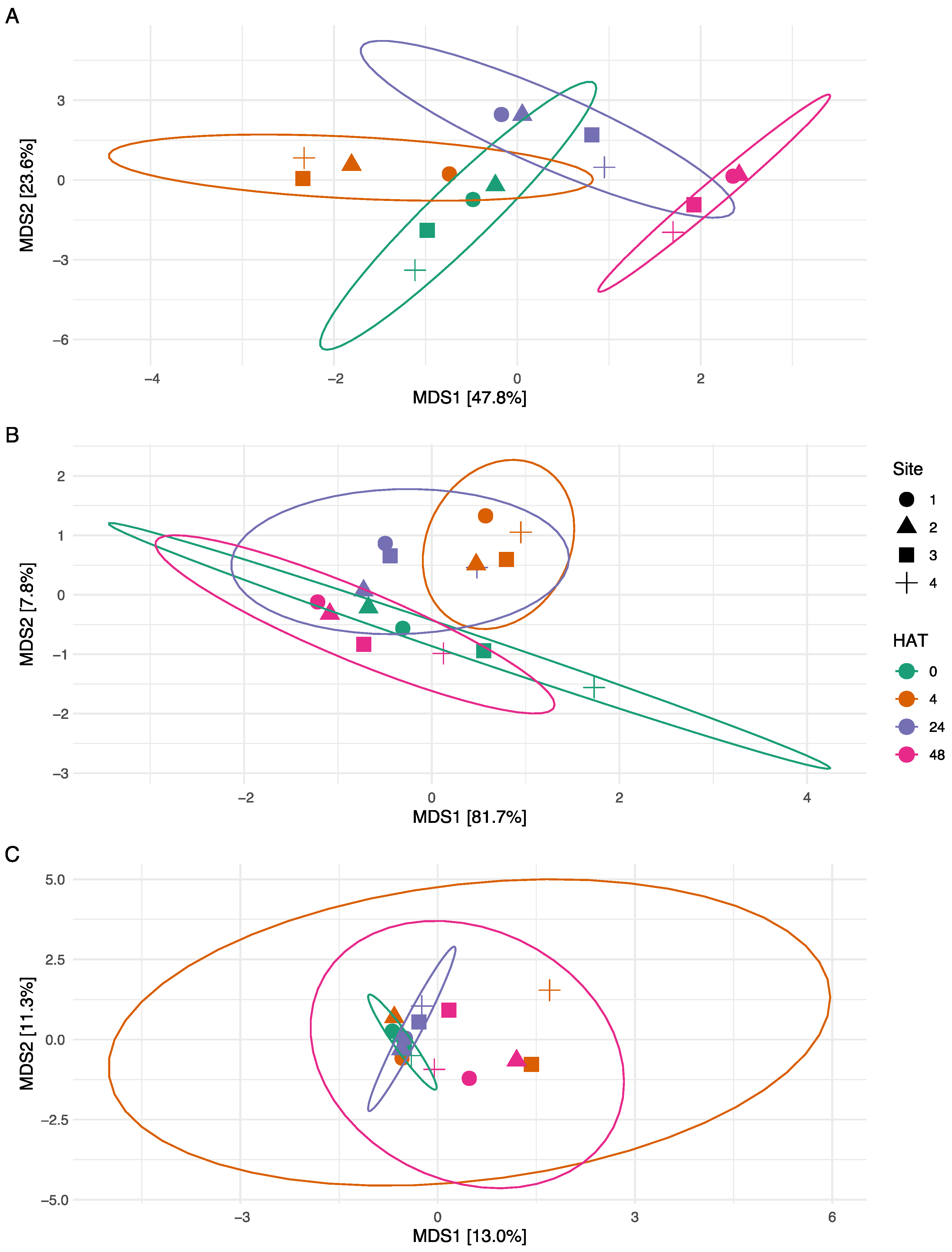 Toxins 16 00206 g005