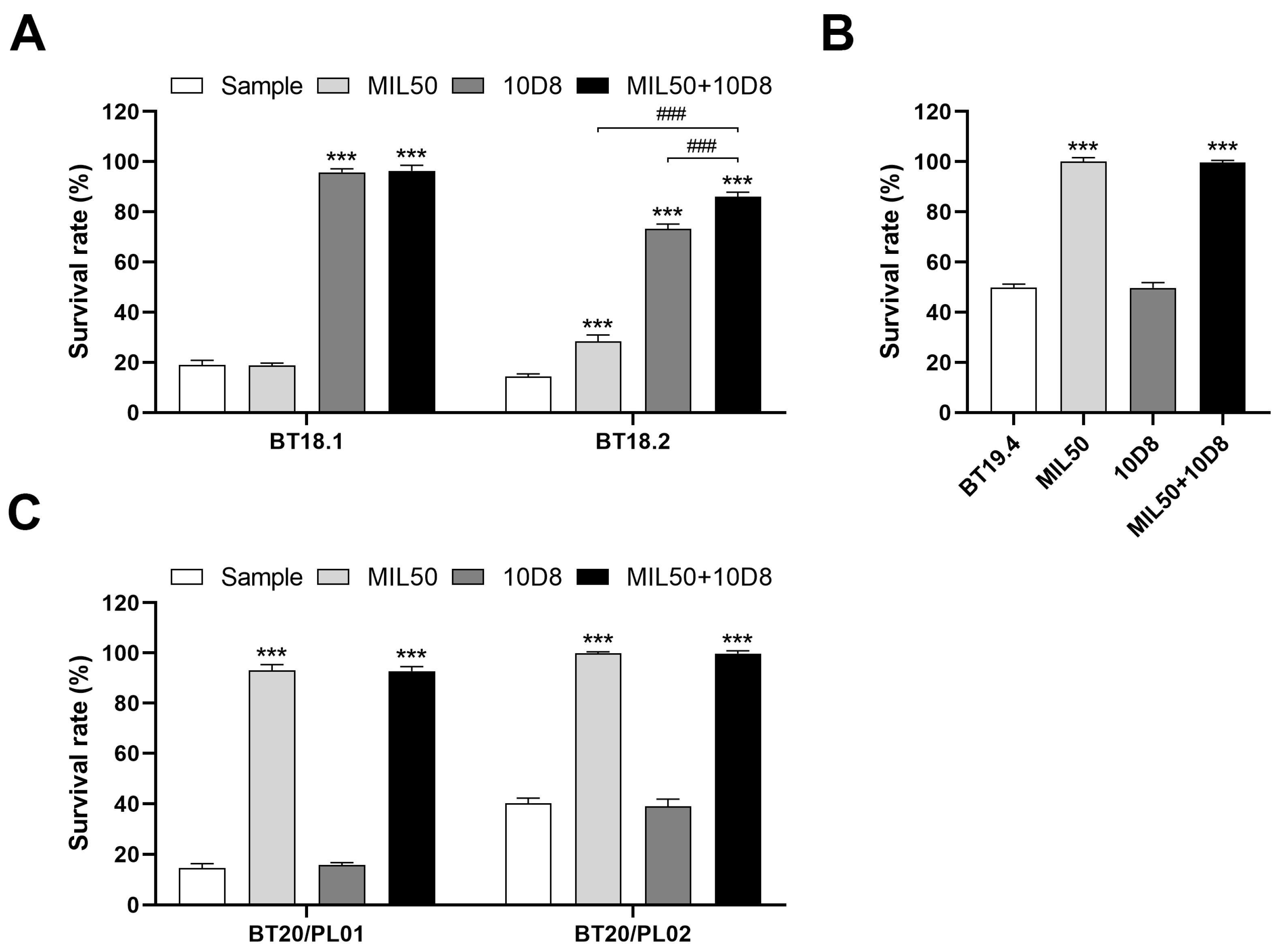 Toxins 16 00237 g007