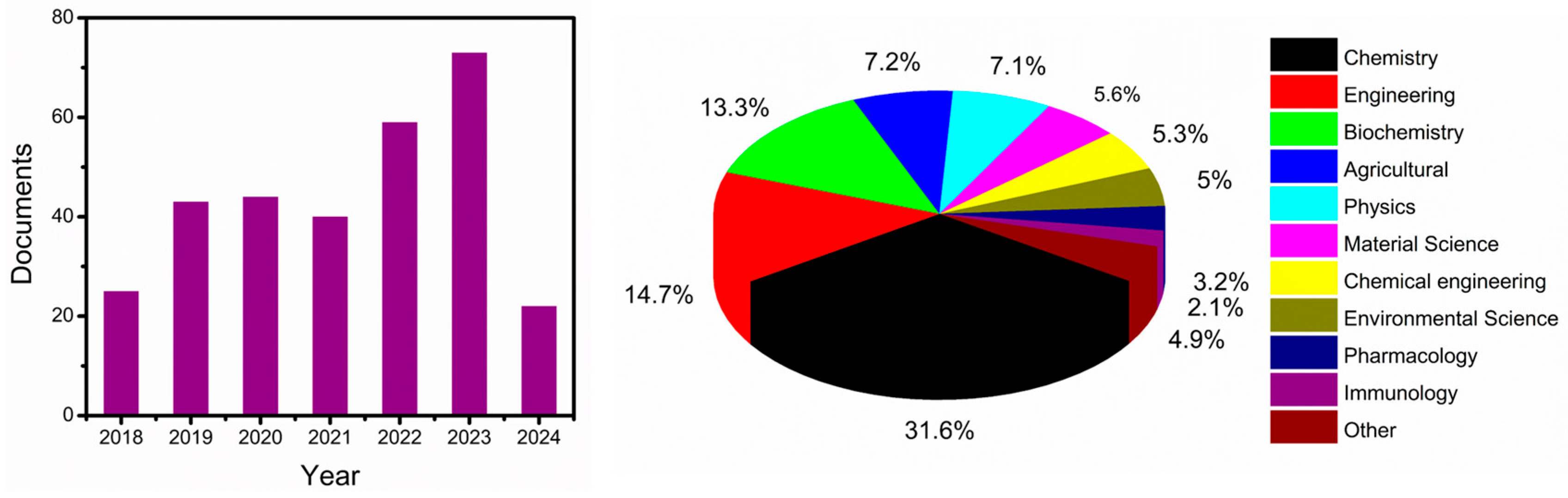 Toxins 16 00244 g002