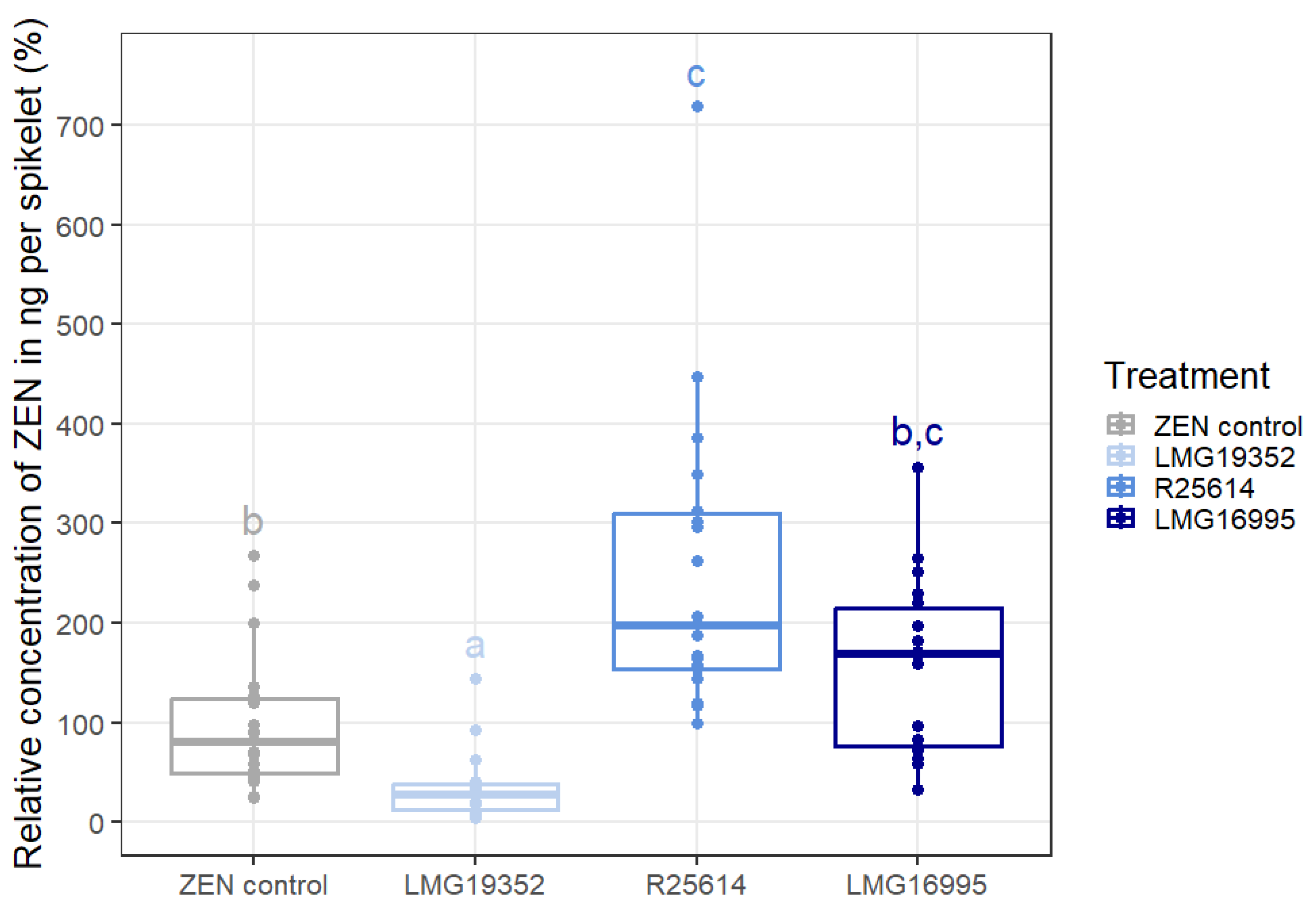Toxins 16 00253 g003