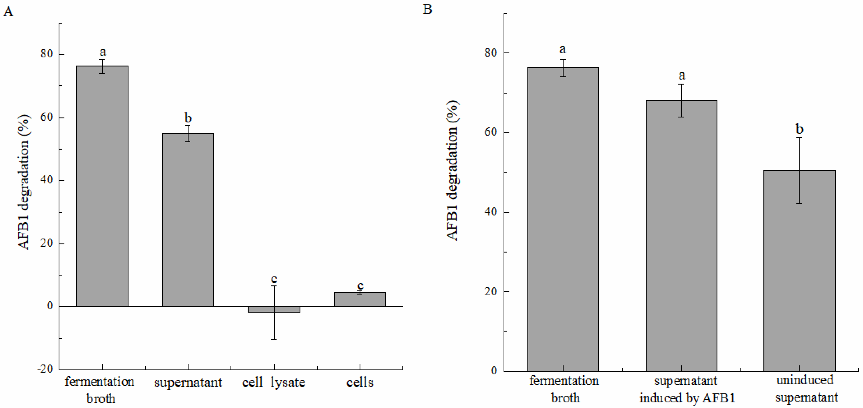 Toxins 16 00256 g003