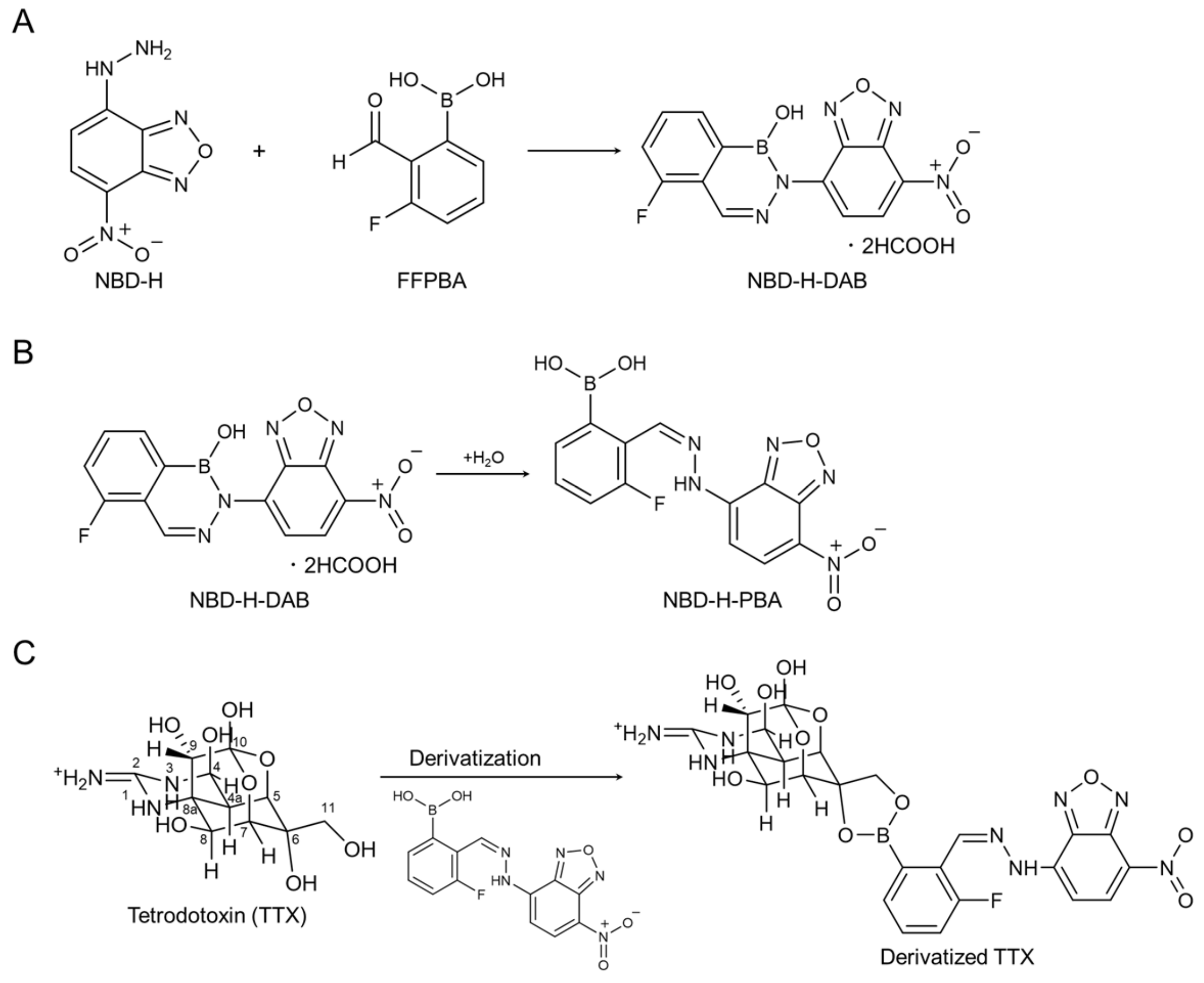 Toxins 16 00260 g001