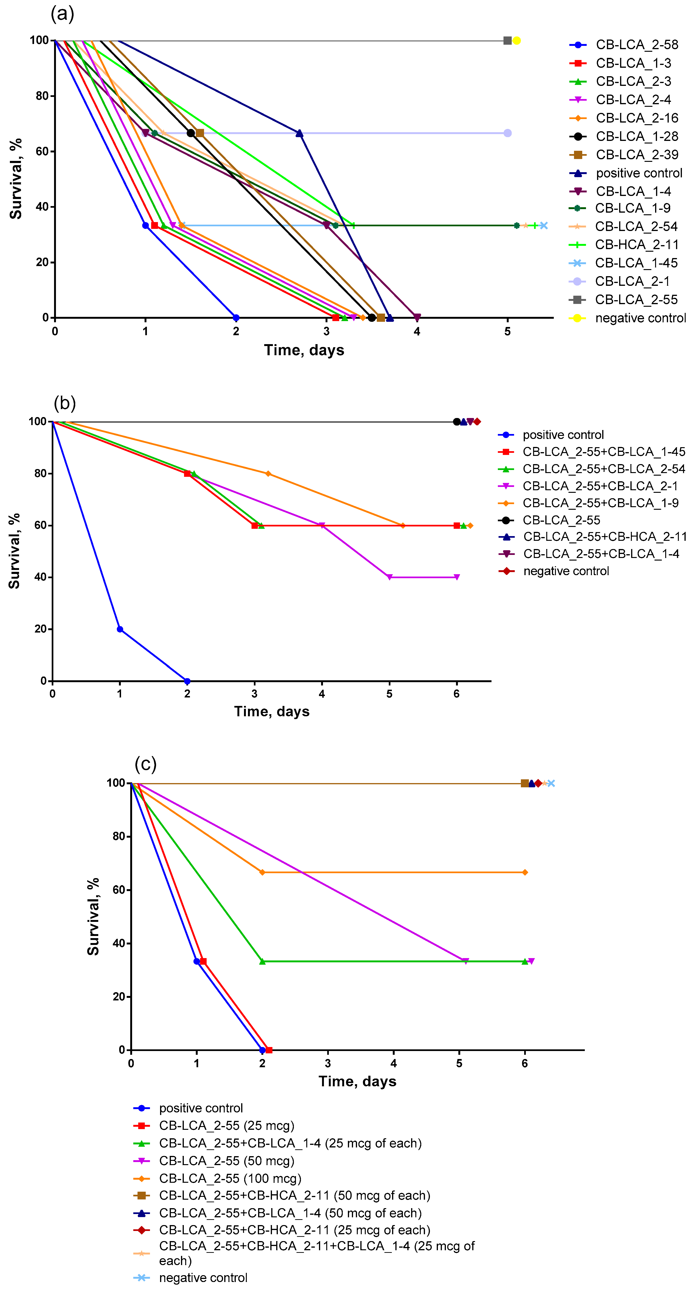 Toxins 16 00284 g003a