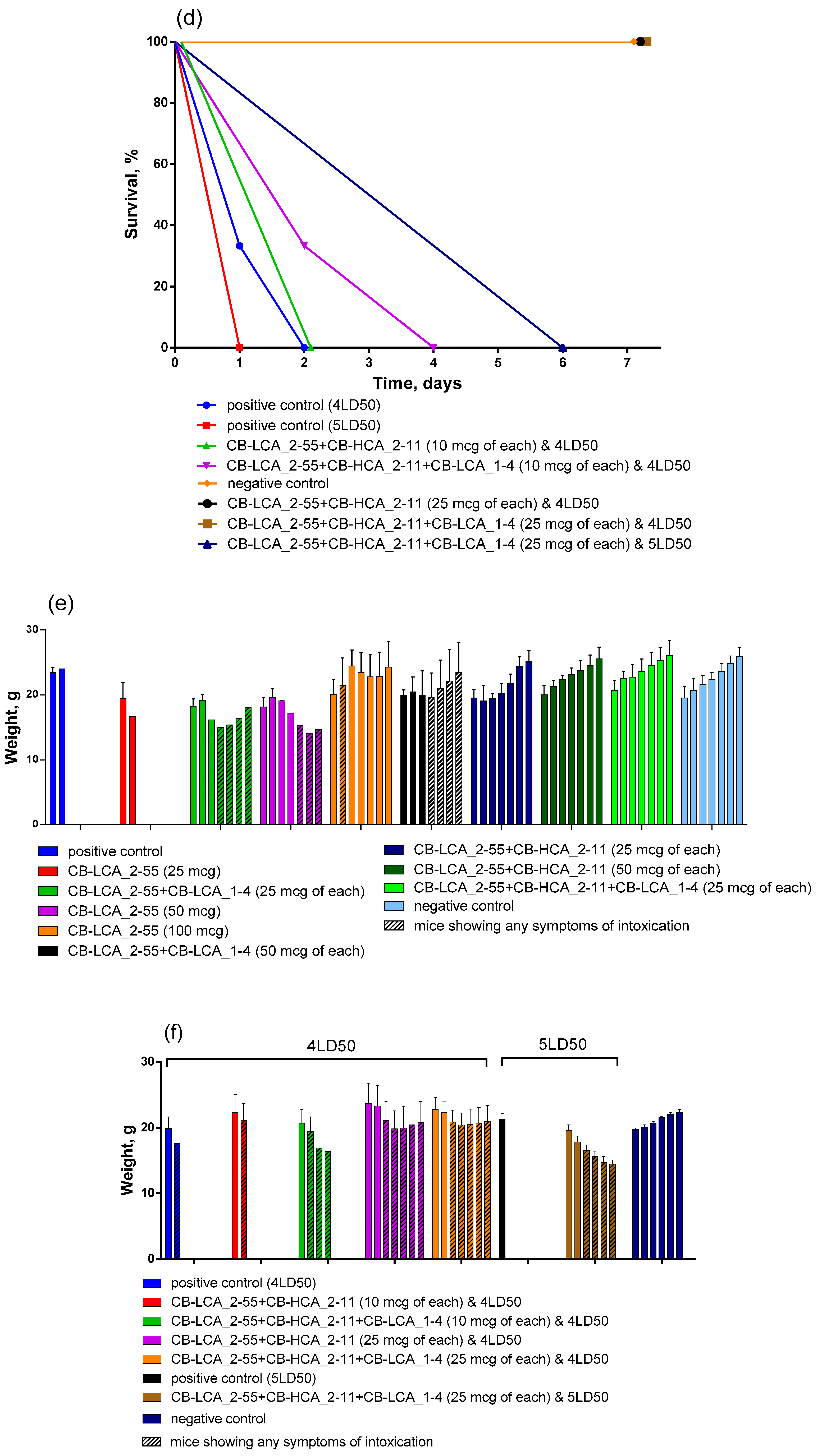 Toxins 16 00284 g003b