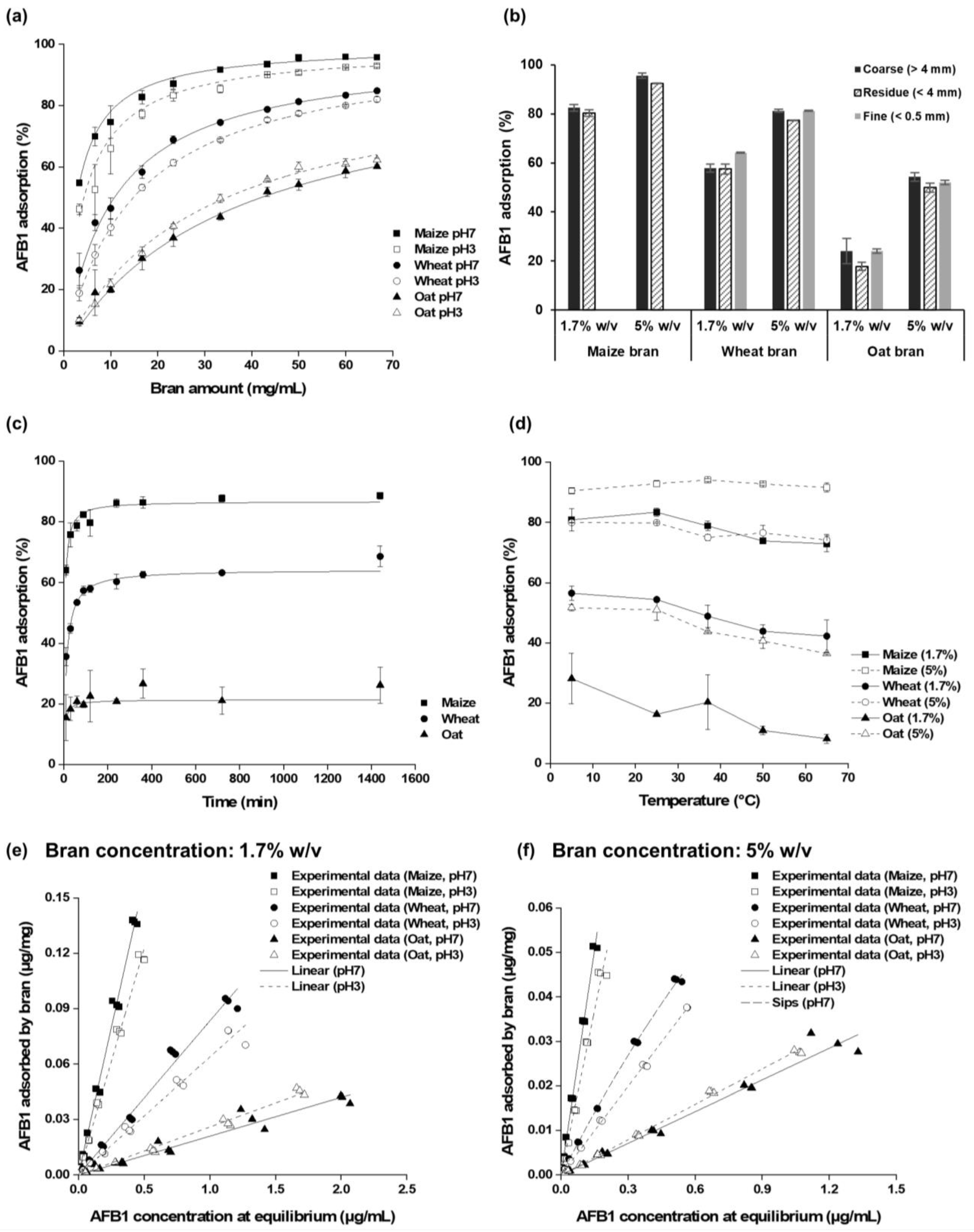 Toxins 16 00288 g002