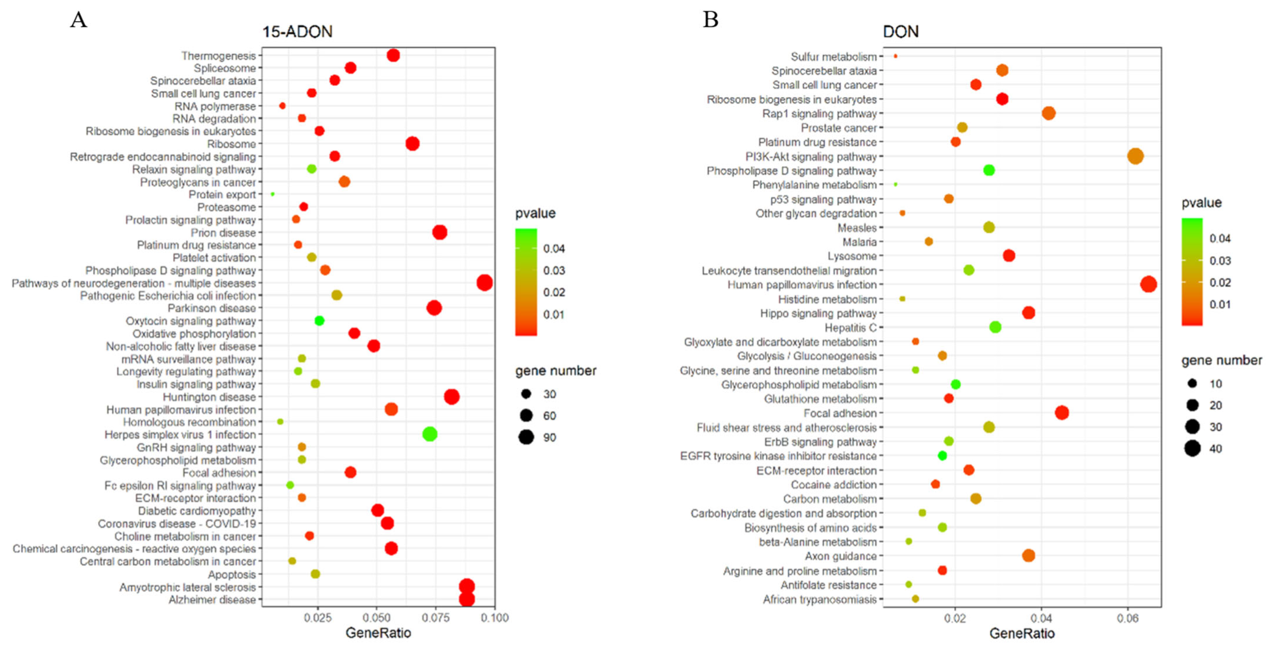Toxins 16 00294 g004