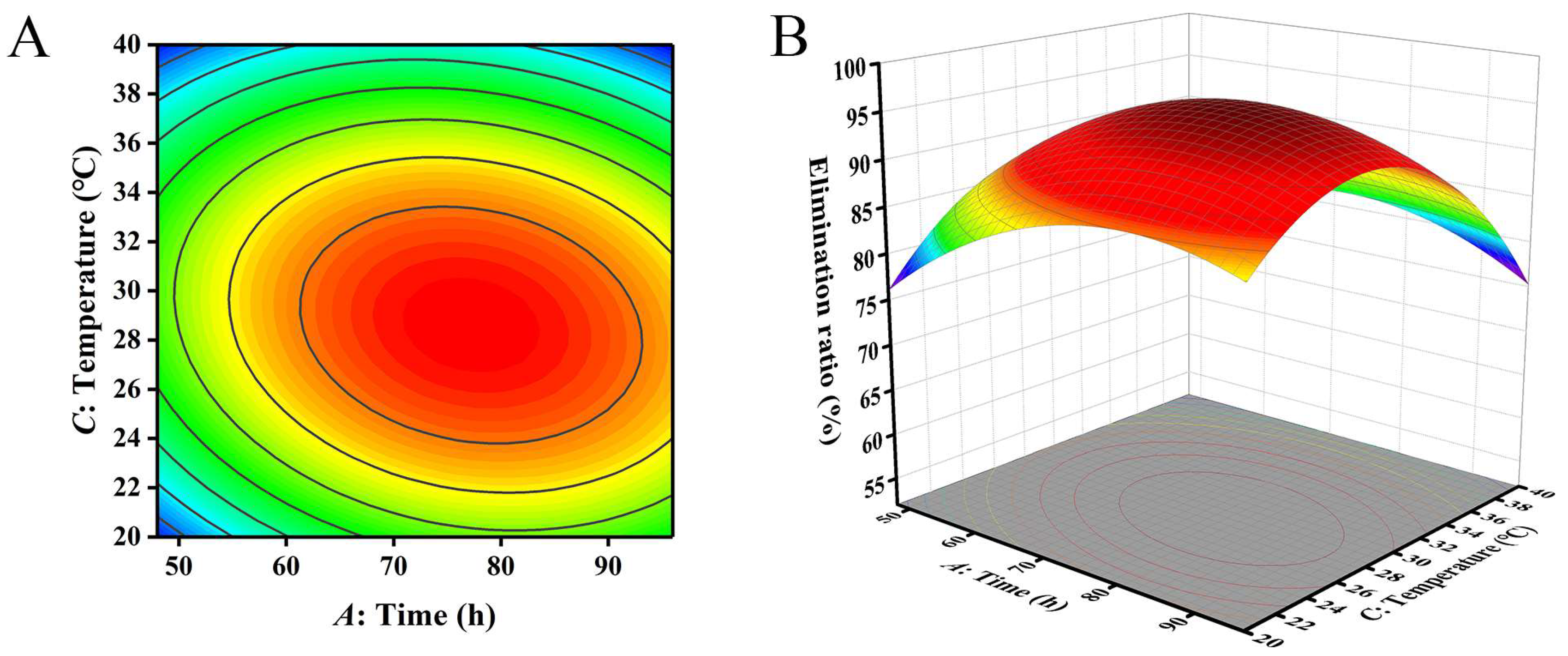 Toxins 16 00305 g005